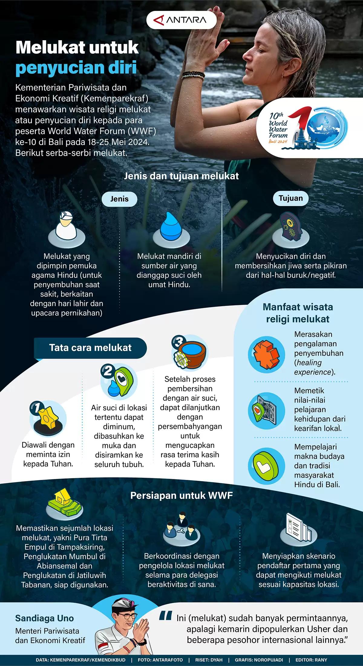 Infografis - Melukat untuk Penyucian Diri