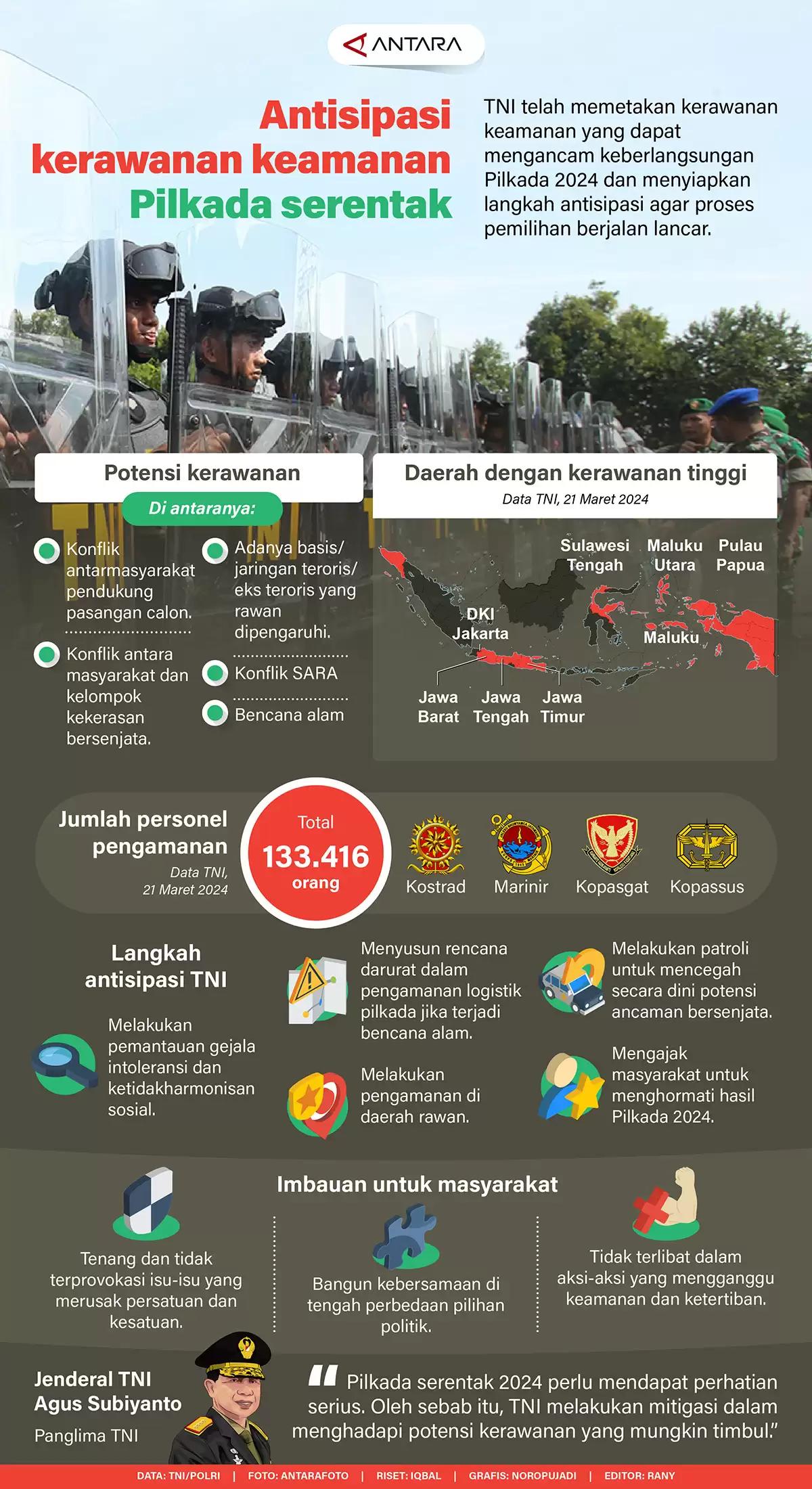 Infografis - Antisipasi Kerawanan Keamanan Pilkada Serentak