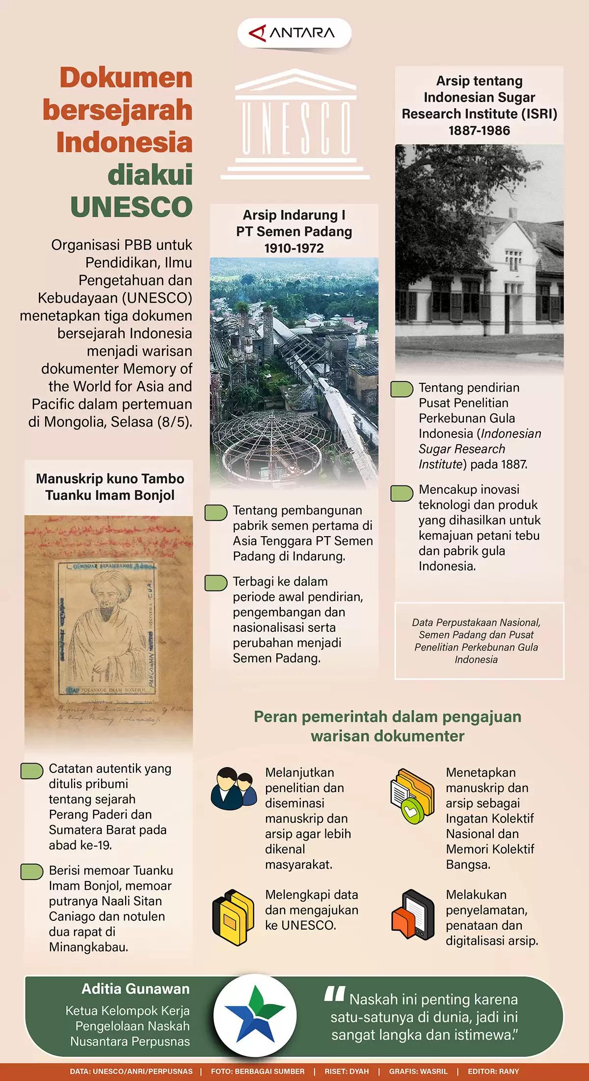 Infografis - Dokumen bersejarah Indonesia diakui Unesco