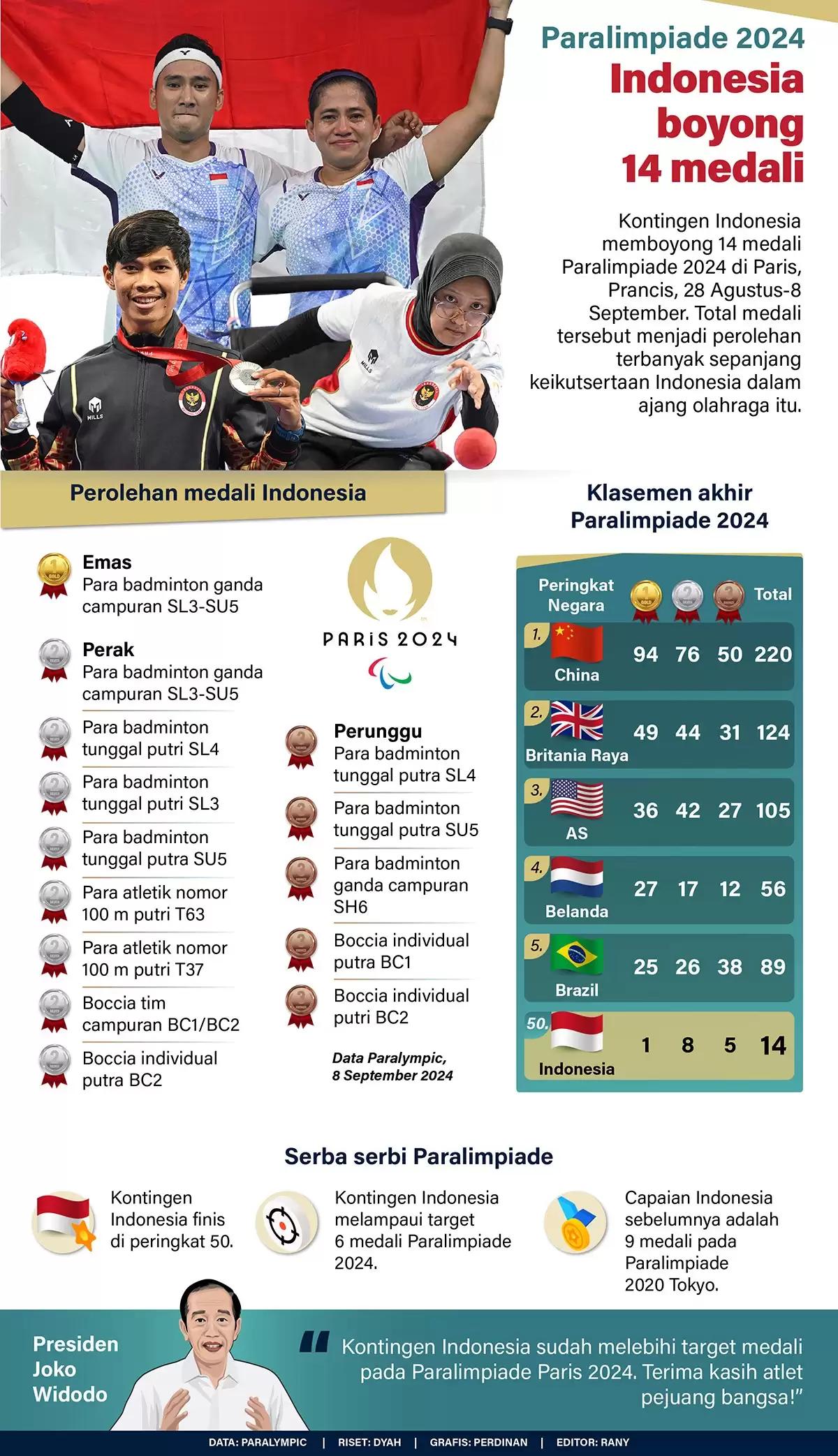 Infografis - Indonesia Boyong 14 Medali Paralimpiade 2024
