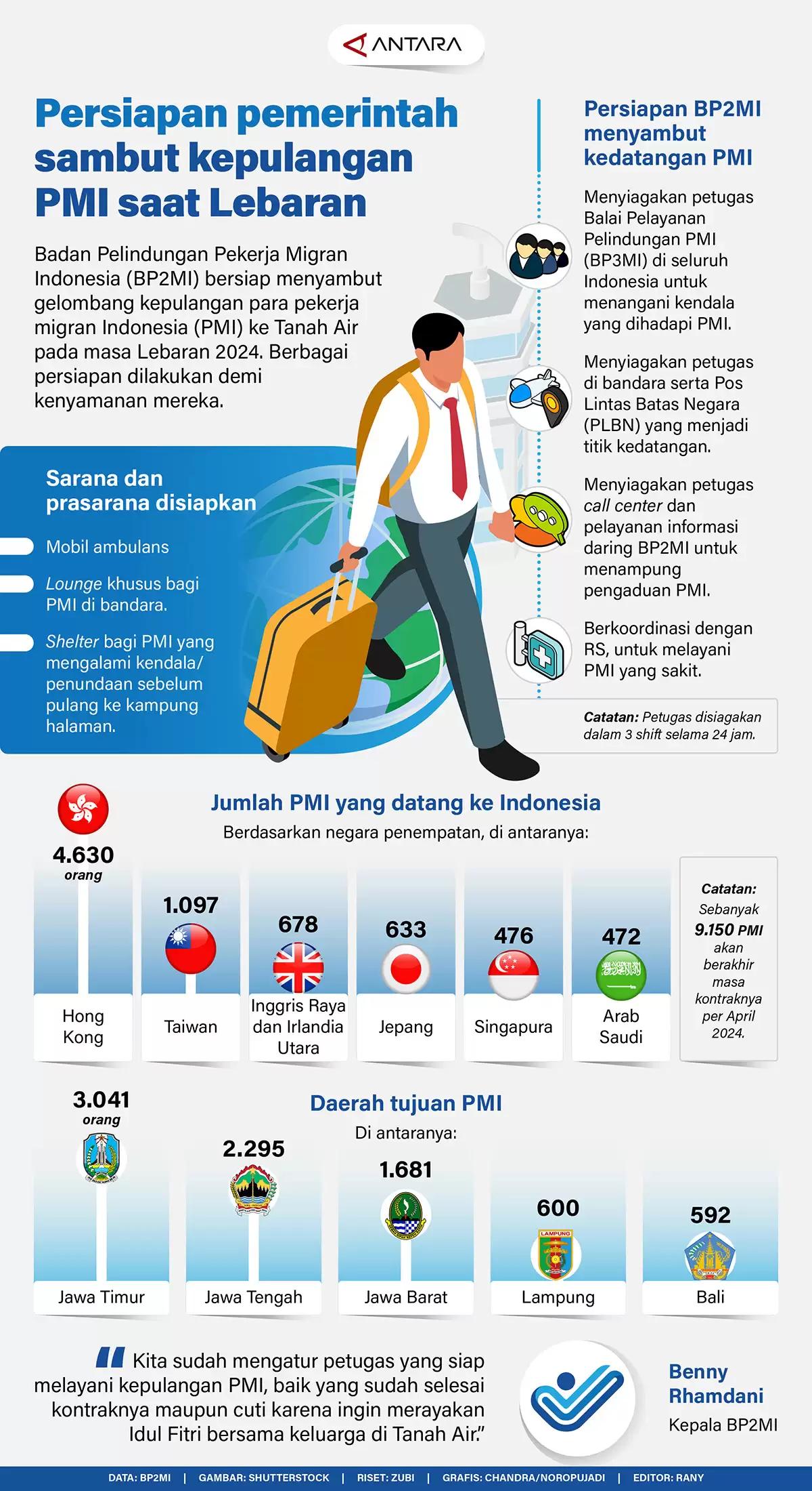 Infografis - Persiapan Pemerintah Sambut Kepulangan PMI Saat Lebaran