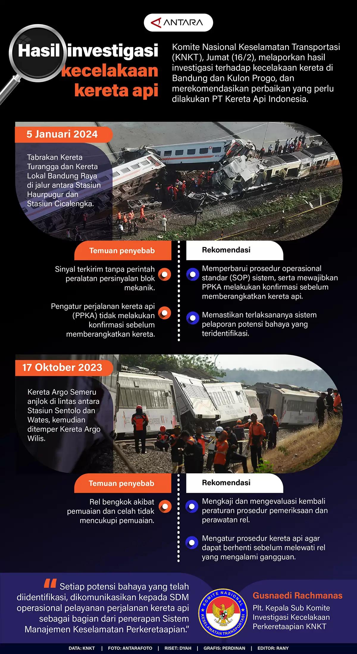 Infografis - Hasil investigasi kecelakaan kereta api