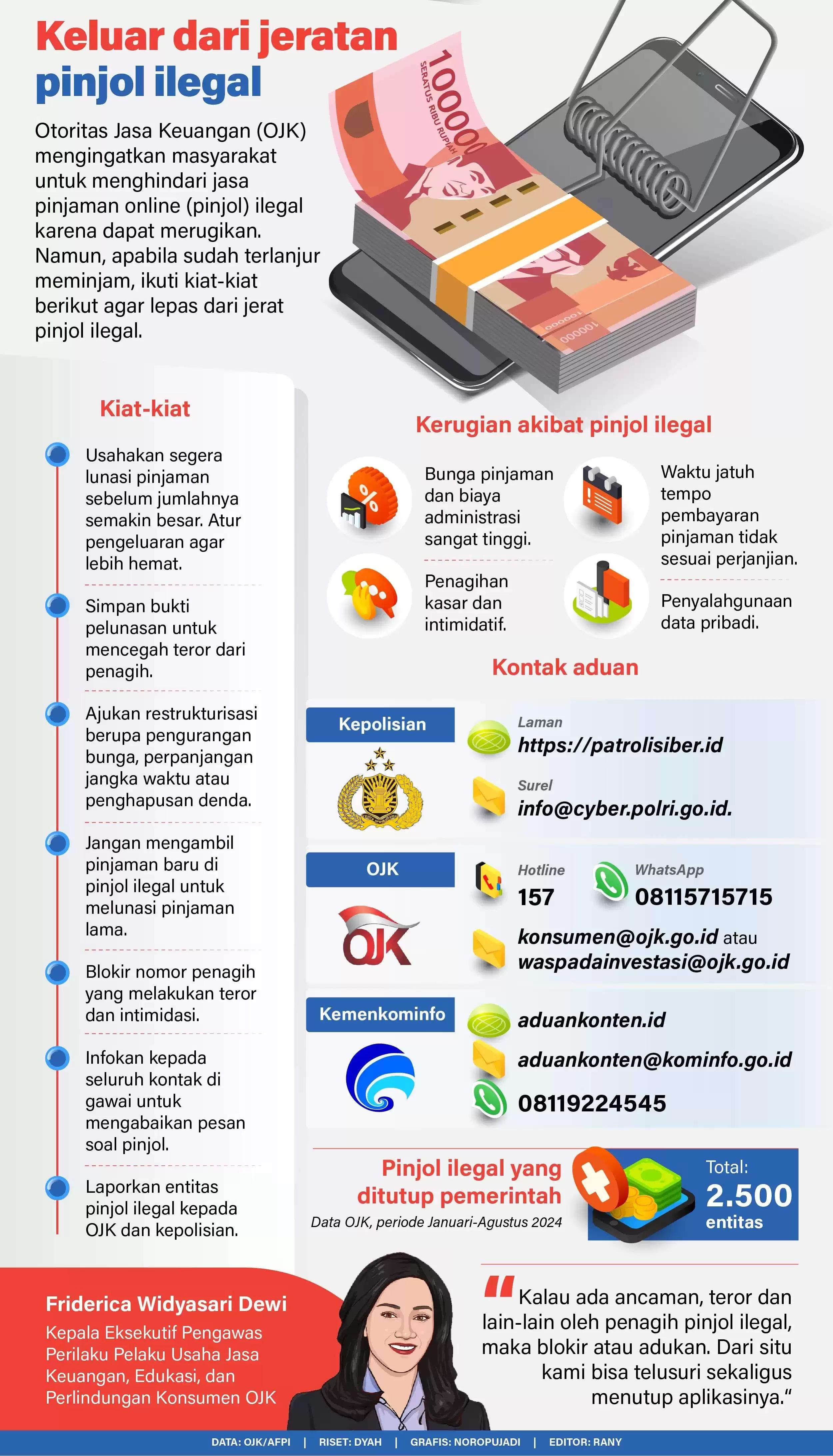 Infografis - Keluar dari Jeratan Pinjol Ilegal