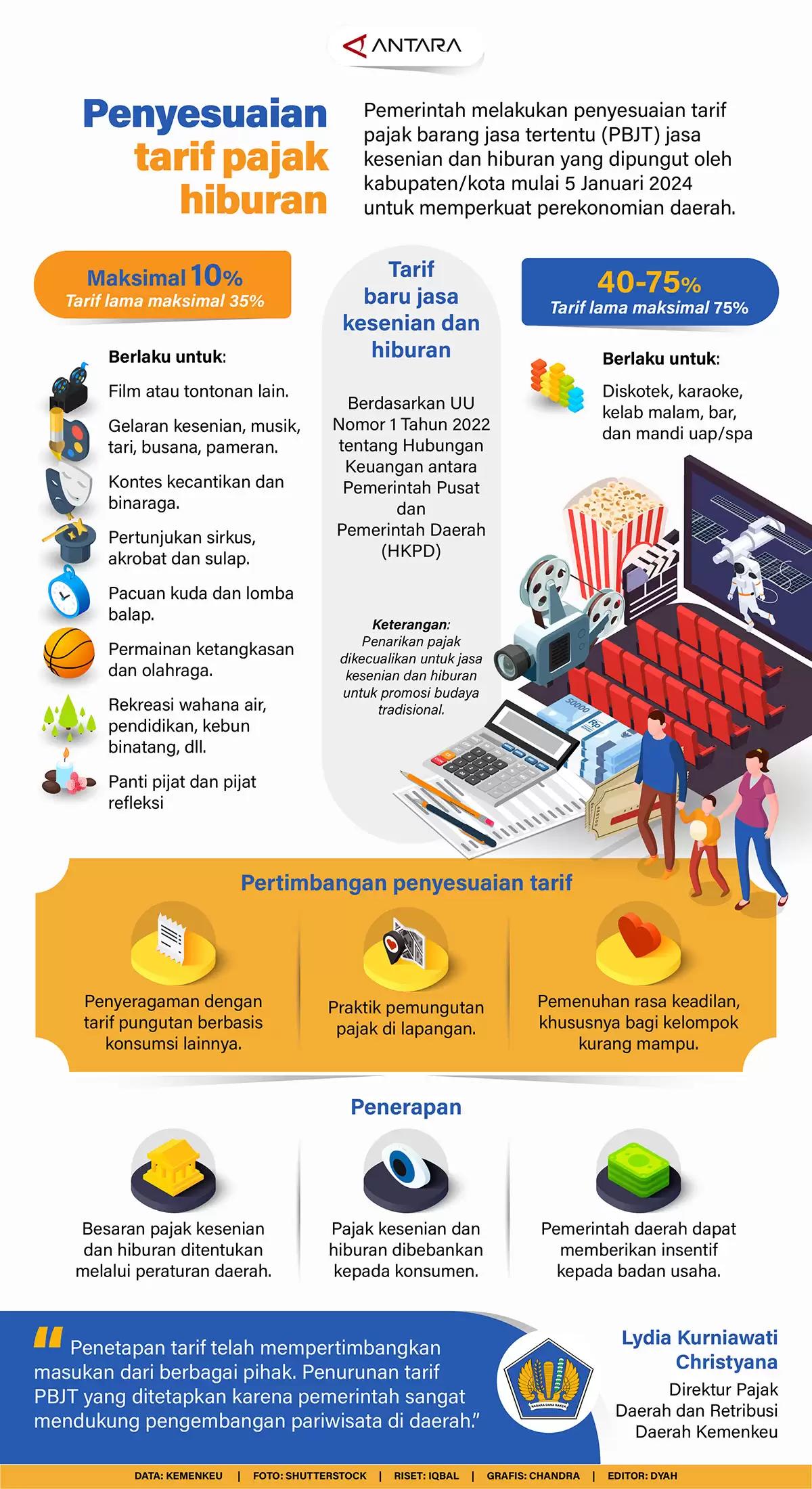 Infografis - Penyesuaian tarif pajak hiburan