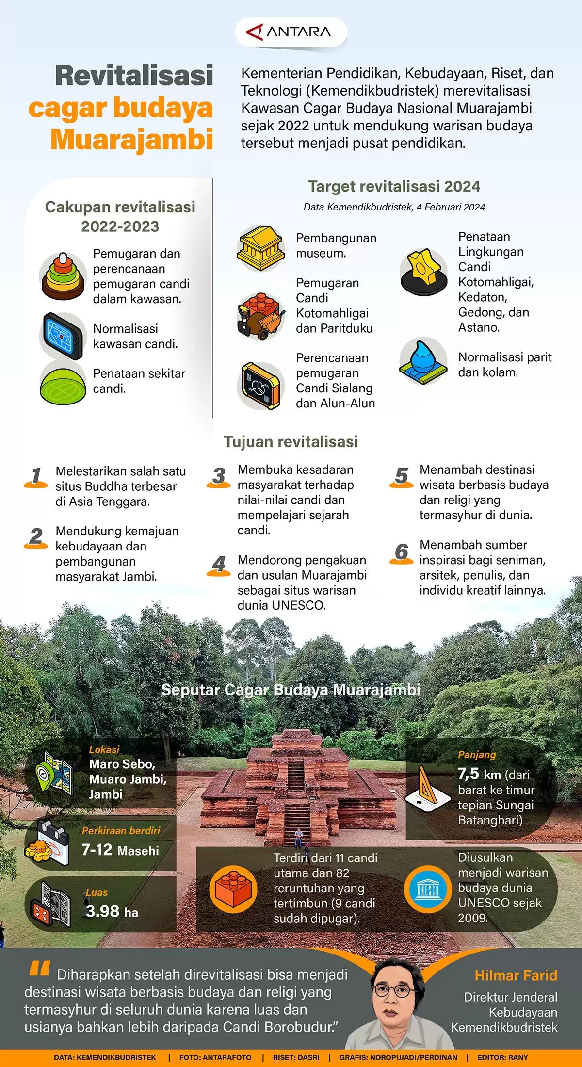 Infografis - Revitalisasi Cagar Budaya Muarajambi