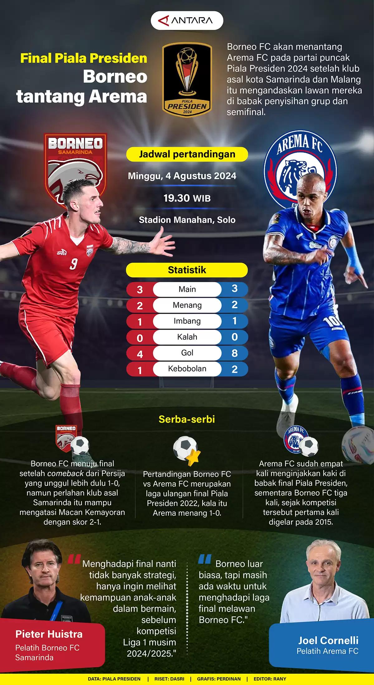 Infografis - Final Piala Presiden 2024: Borneo Tantang Arema