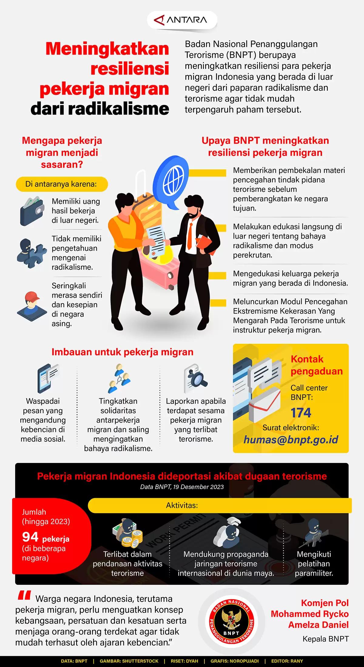 Infografis - Meningkatkan Resiliensi Pekerja Migran dari Radikalisme