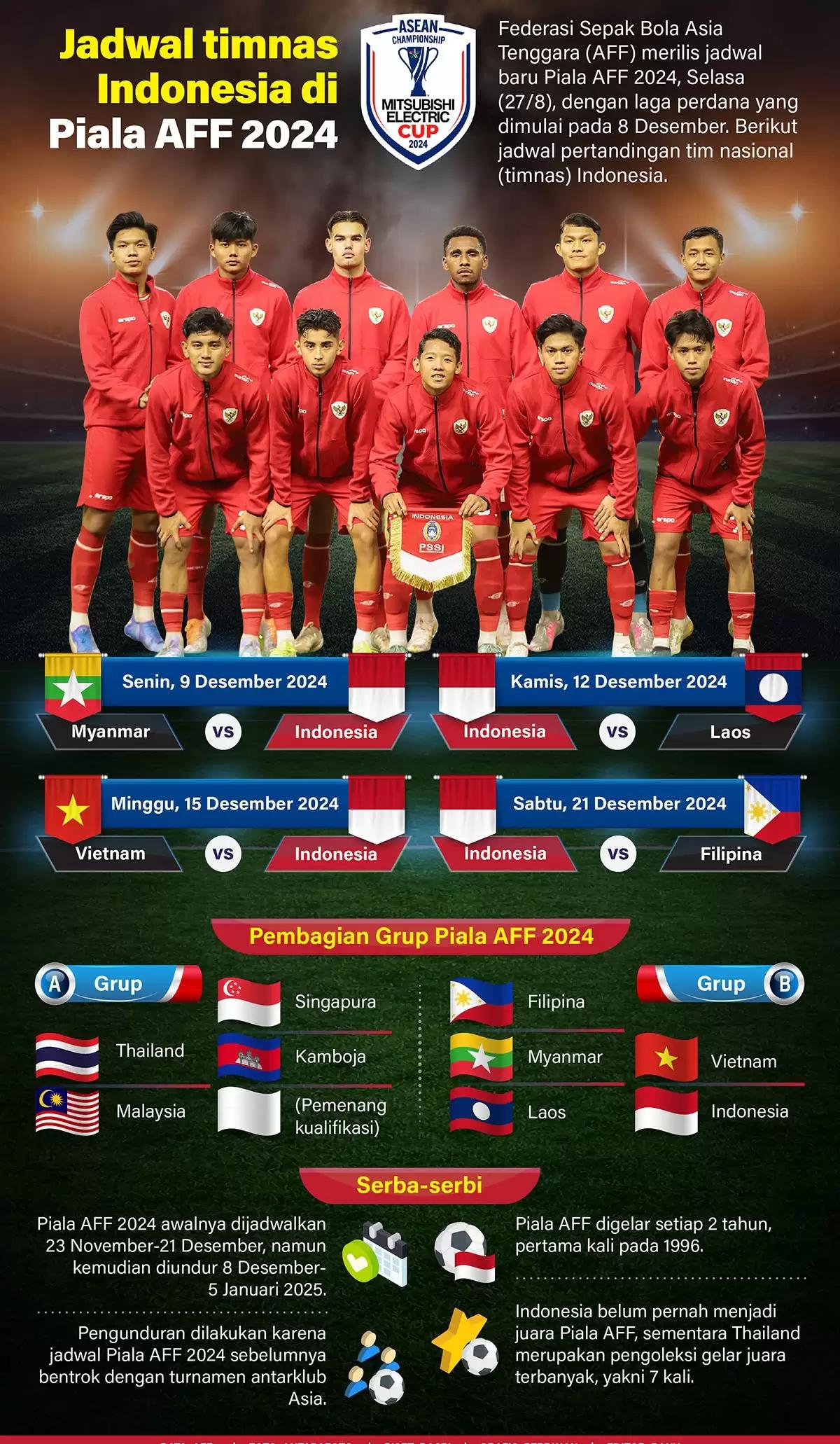 Infografis - Jadwal Timnas Indonesia di Piala AFF 2024