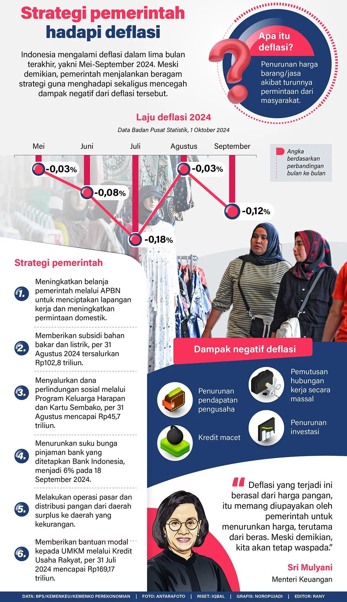Infografis - Strategi Pemerintah Hadapi Deflasi