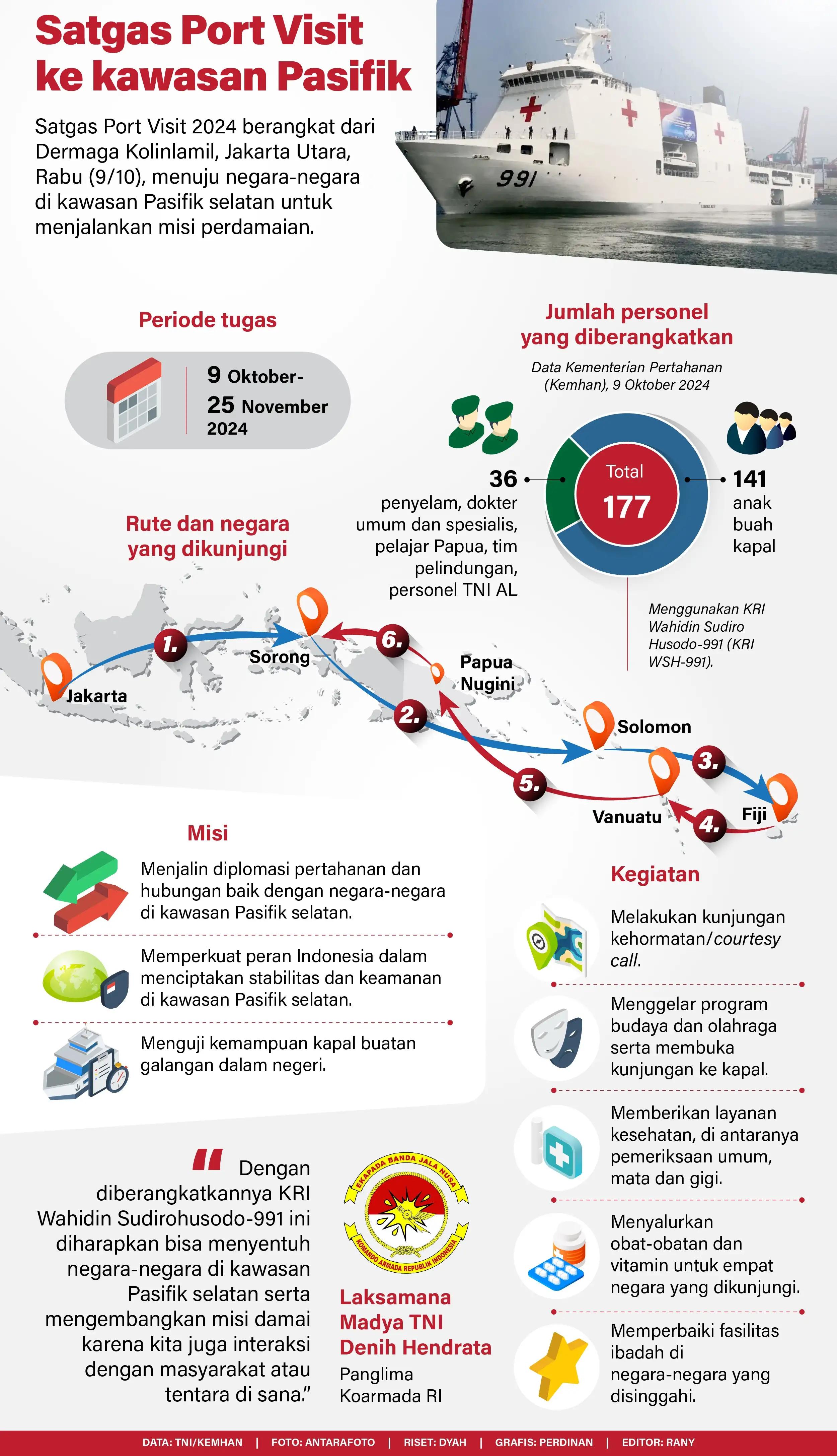 Infografis - Satgas Port Visit ke kawasan Pasifik