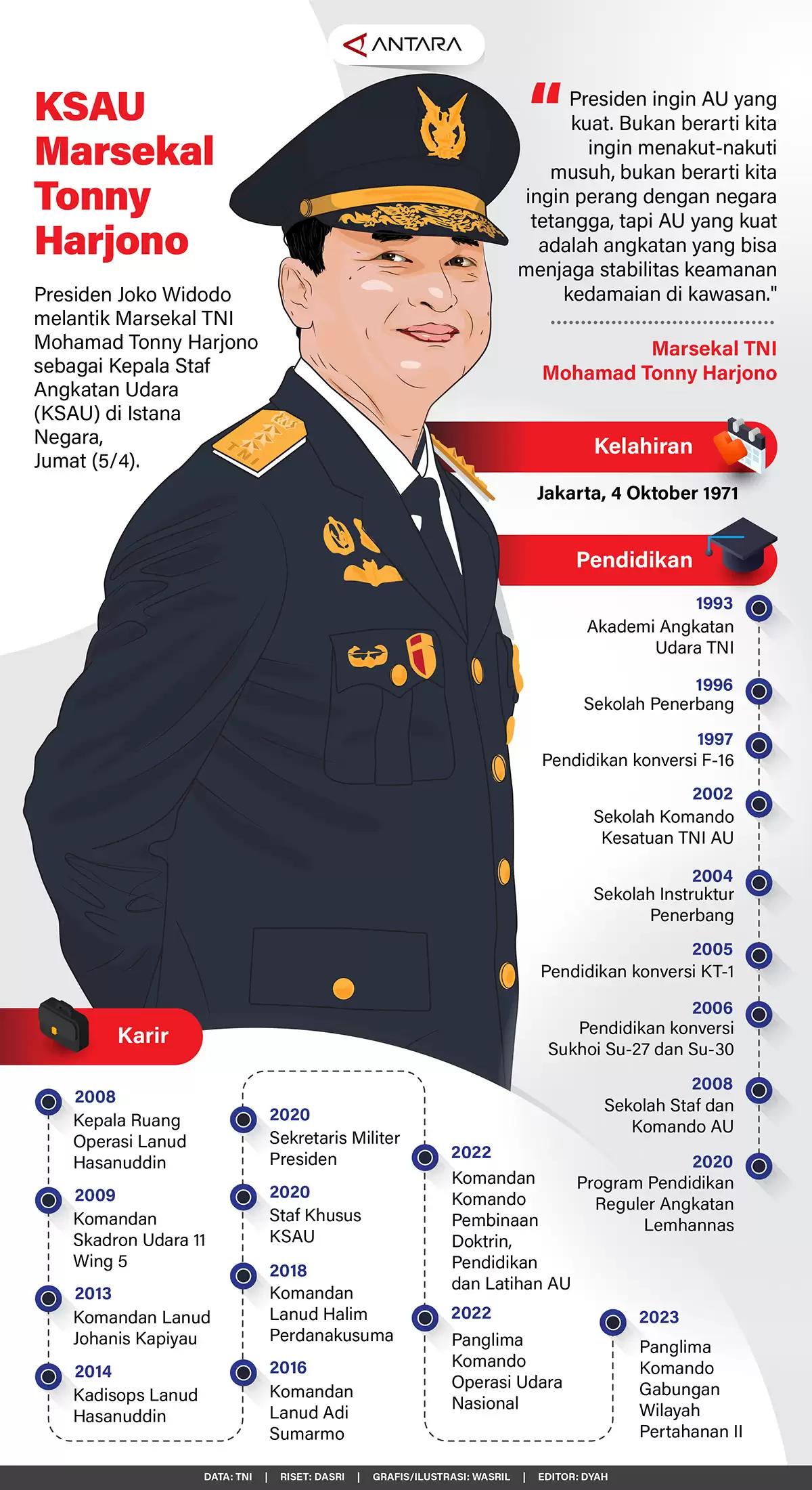 Infografis - Profil KSAU Marsekal Tonny Harjono