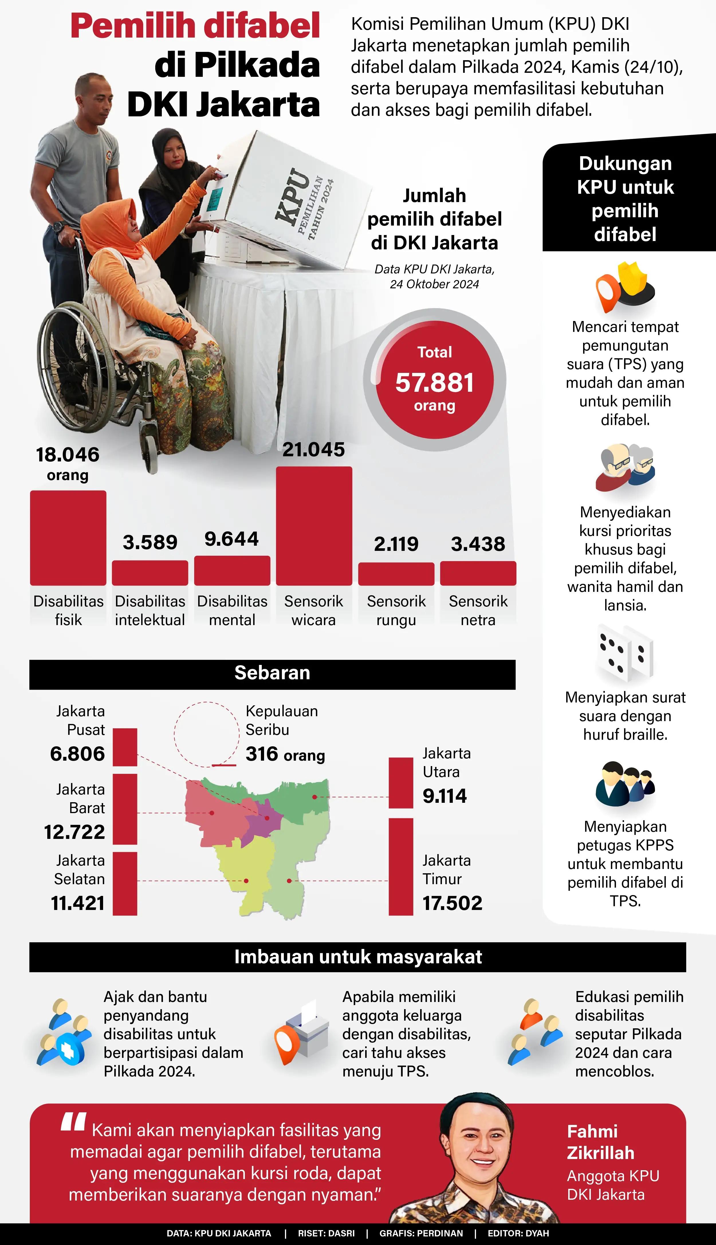 Infografis - Pemilih Difabel di Pilkada DKI Jakarta