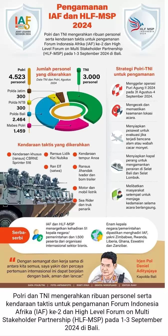 Infografis - Pengamanan IAF dan HLF-MSP 2024