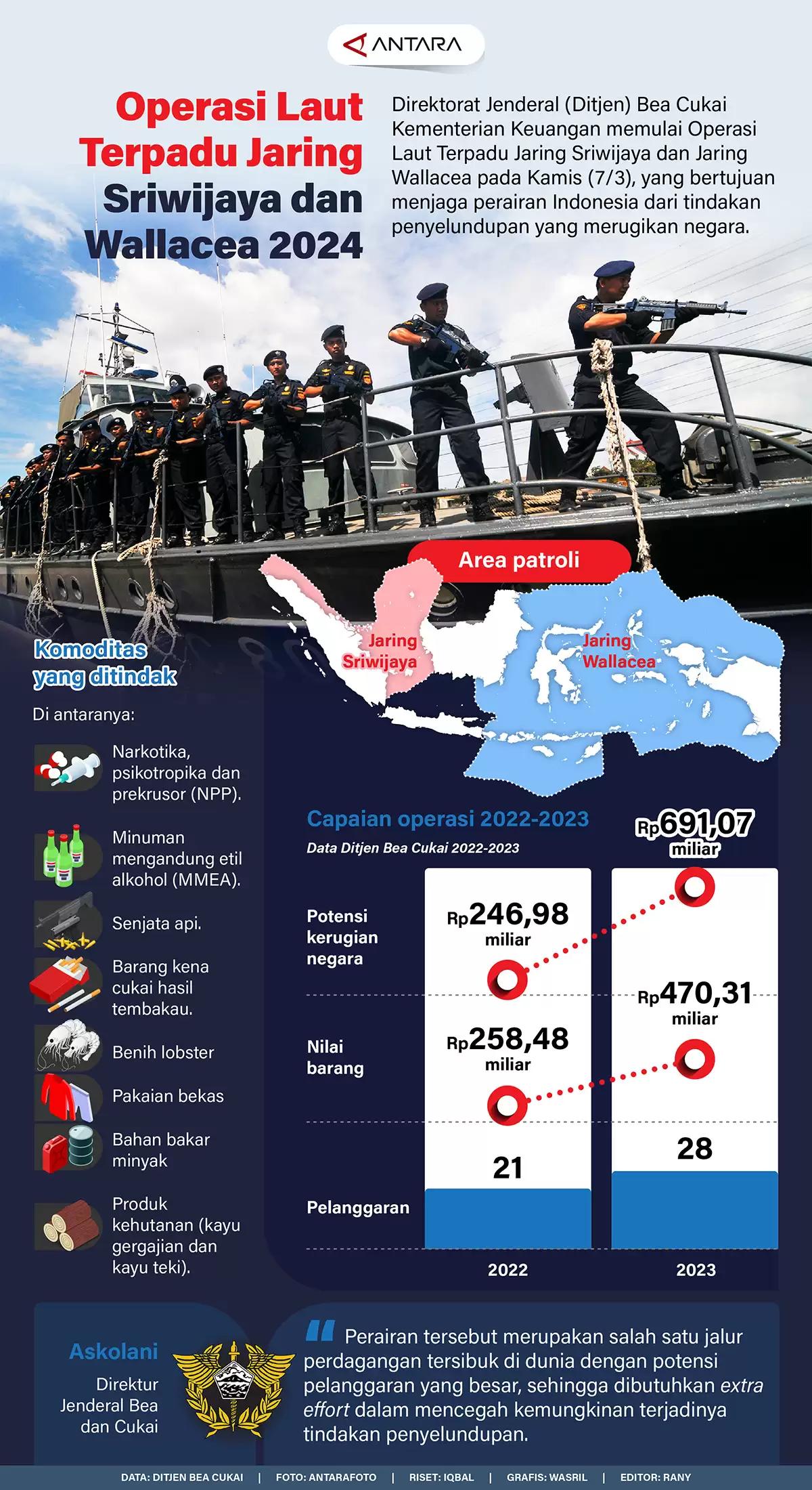 Infografis - Operasi Laut Terpadu Jaring Sriwijaya dan Wallacea 2024