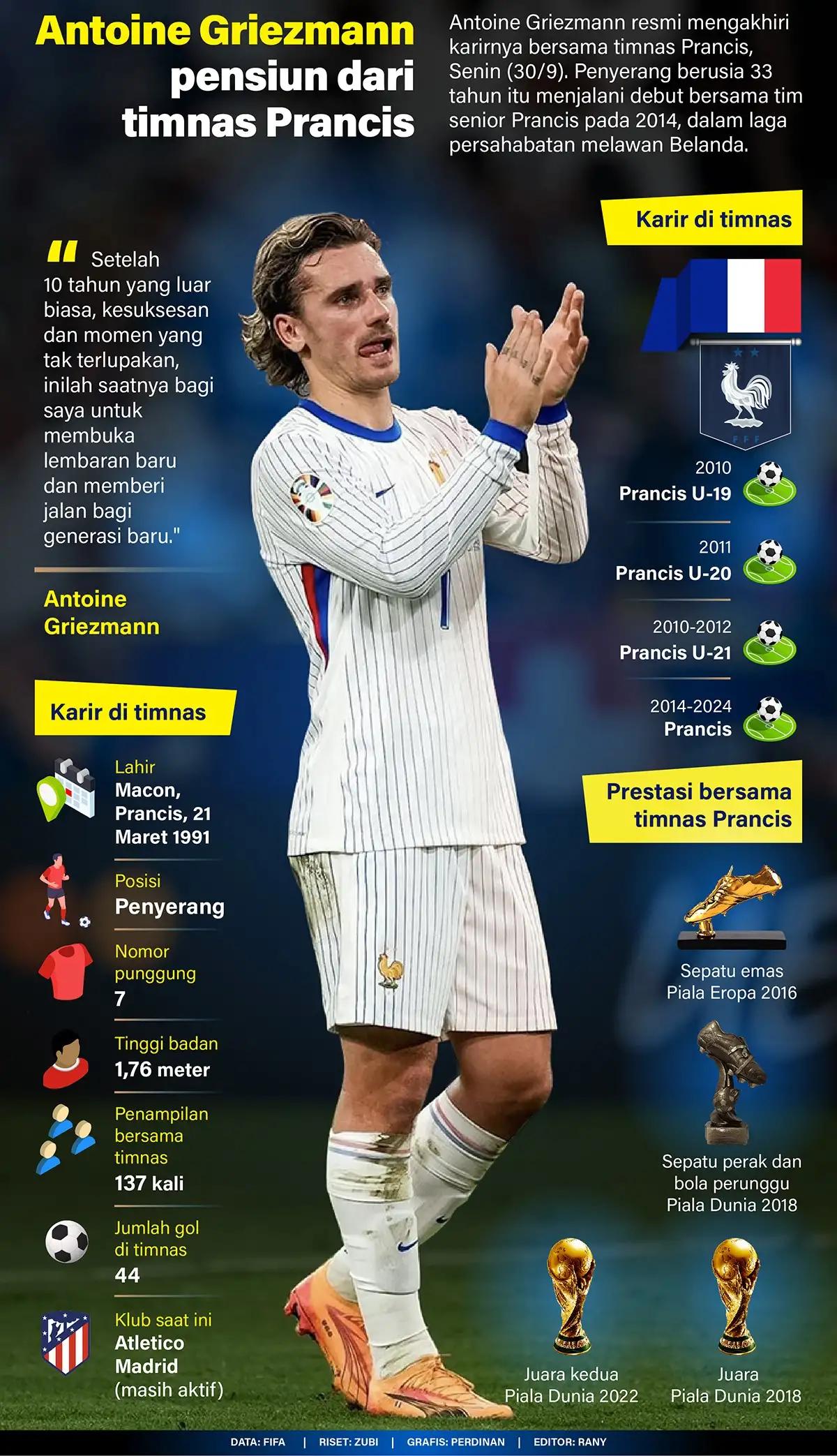 Infografis - Antoine Griezmann Pensiun dari Timnas Prancis