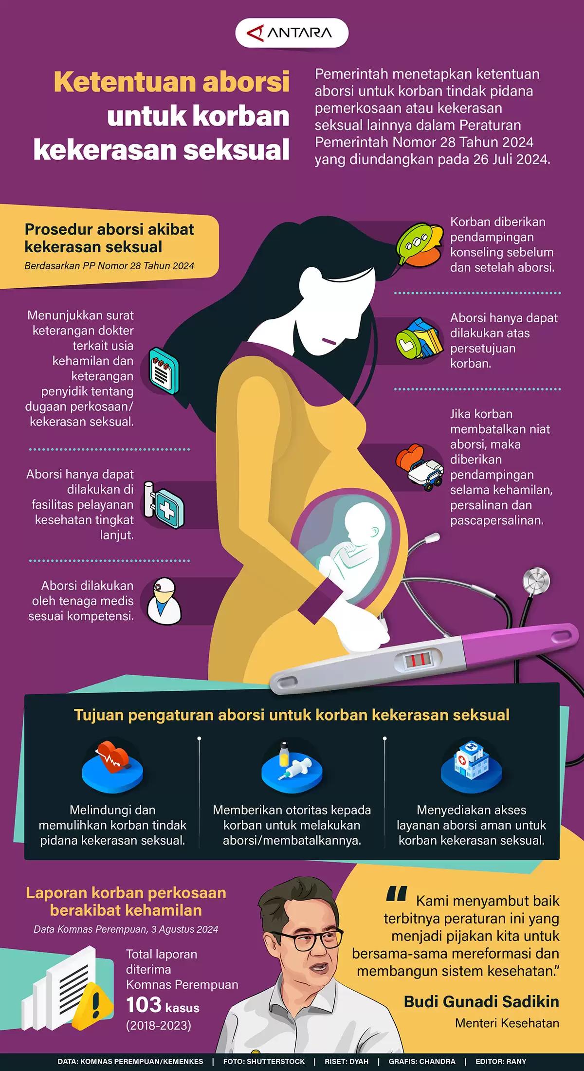 Infografis - Ketentuan Aborsi untuk Korban Kekerasan Seksual