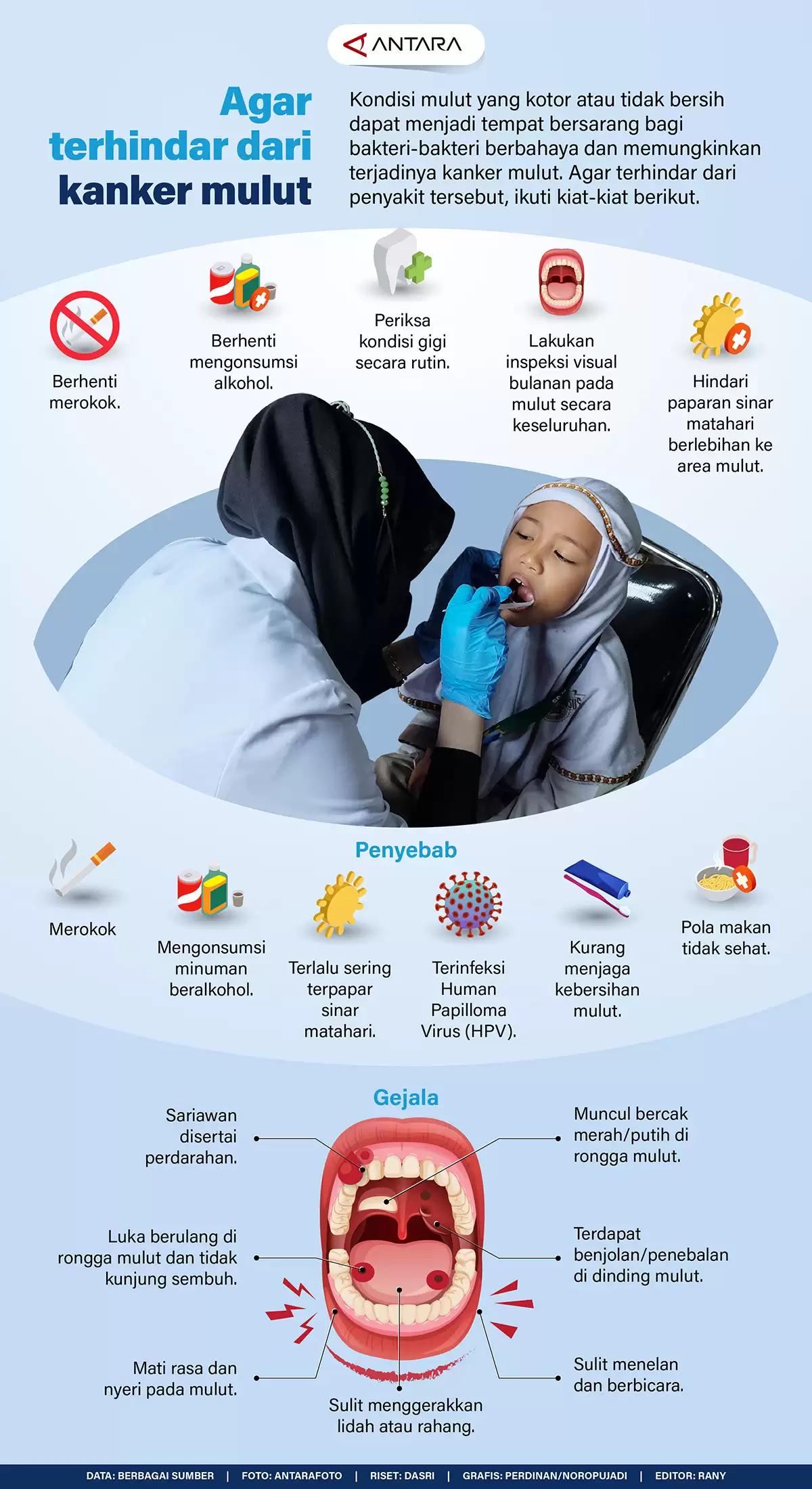 Infografis - Agar Terhindar Dari Kanker Mulut