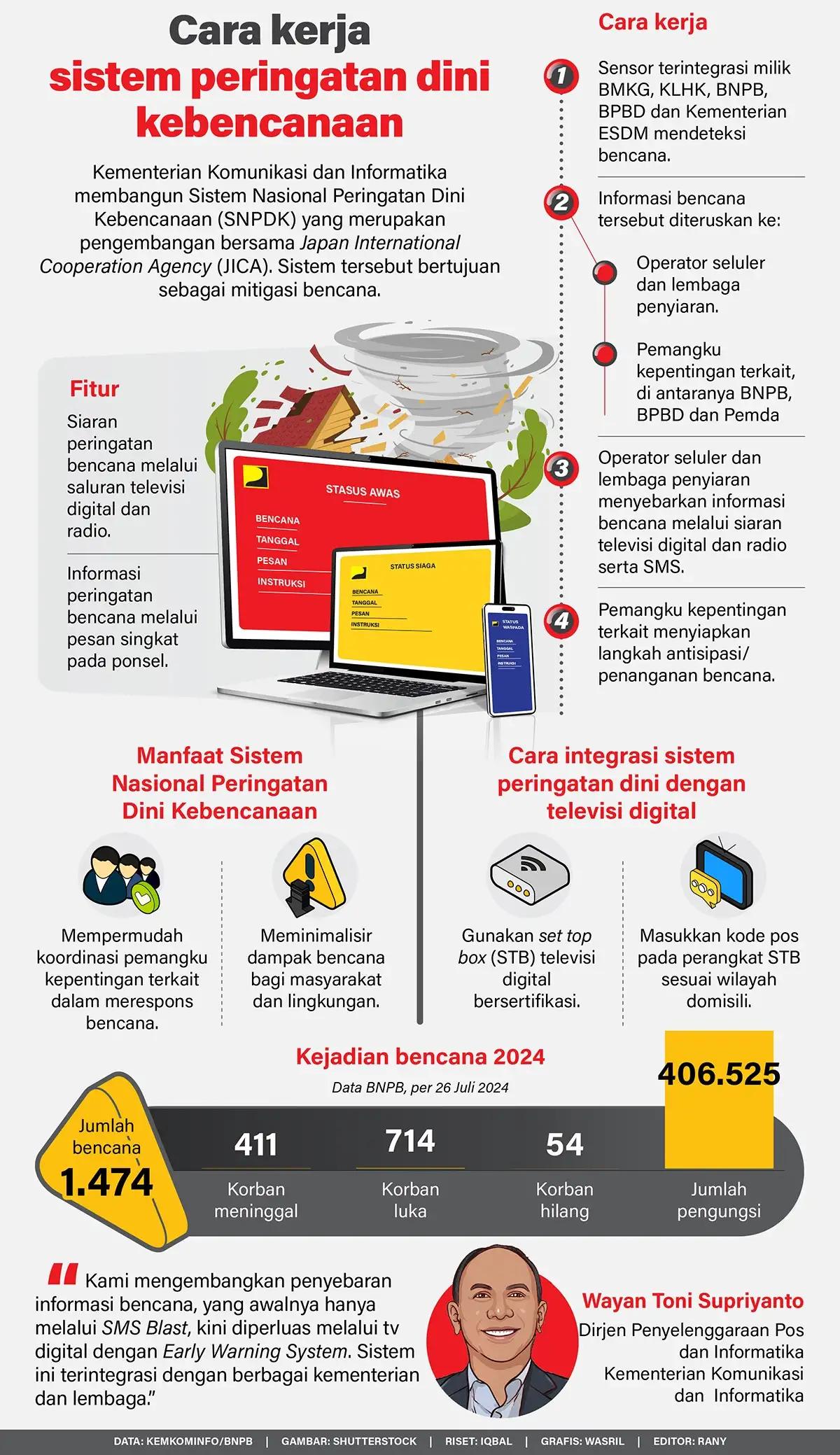 Infografis - Sistem Penyebaran Informasi untuk Mitigasi Bencana