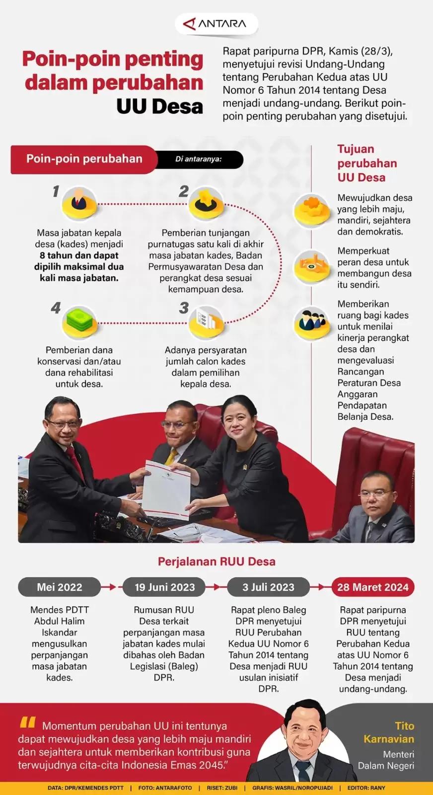 Infografis - Poin-poin penting dalam perubahan UU Desa