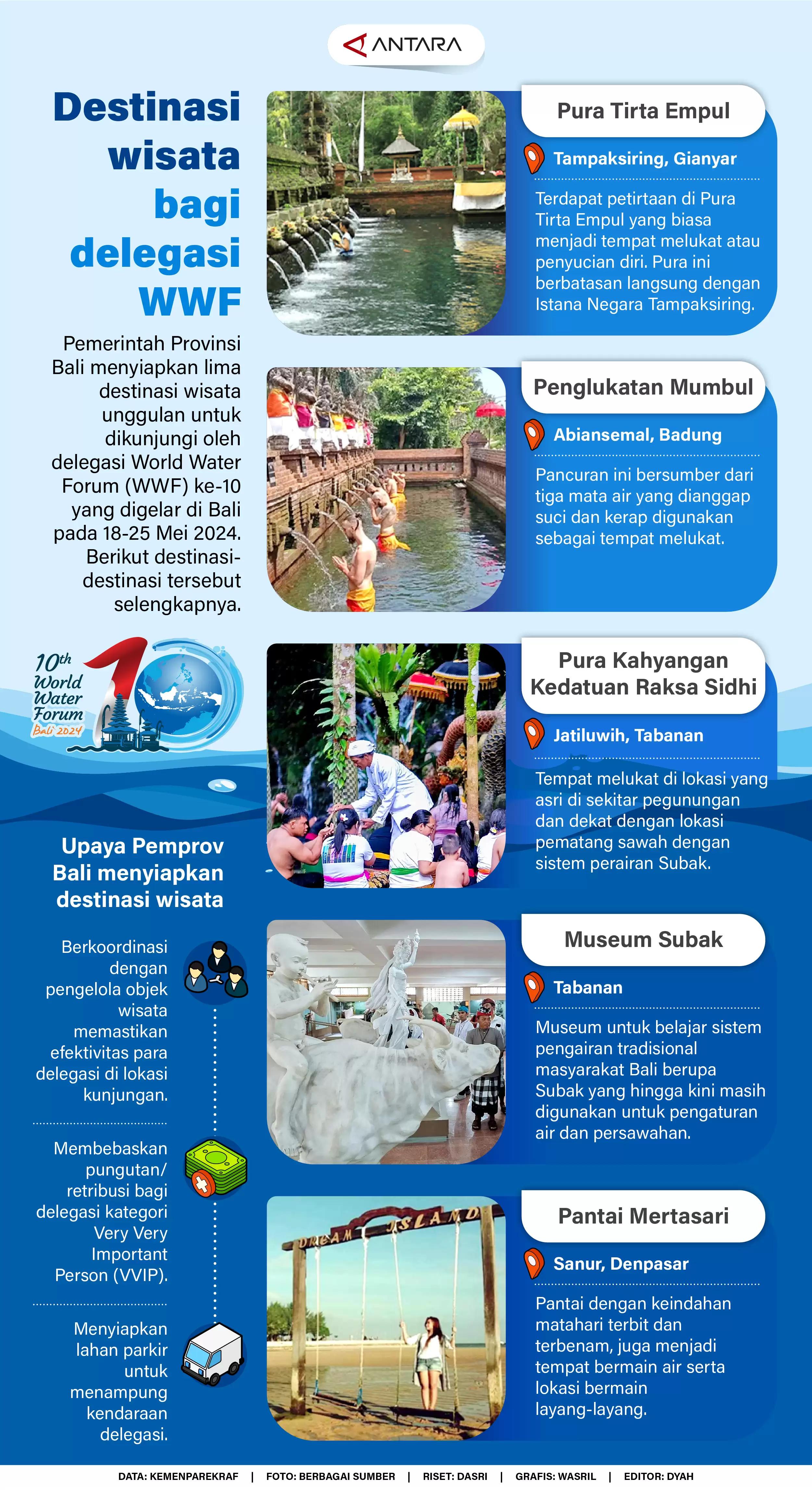 Infografis - Destinasi Wisata Bagi Gelegasi WWF