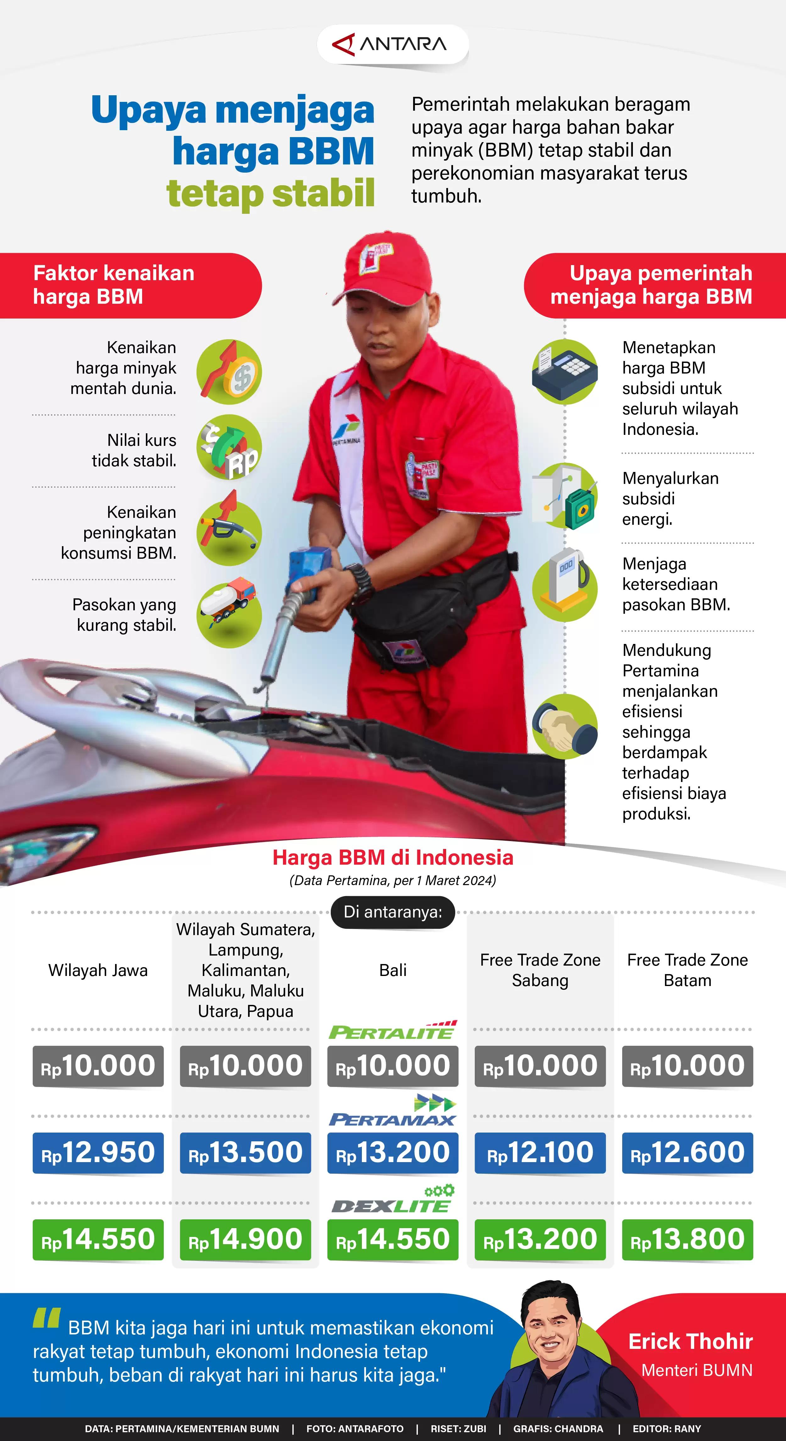 Infografis - Upaya Uenjaga Harga BBM Tetap Stabil