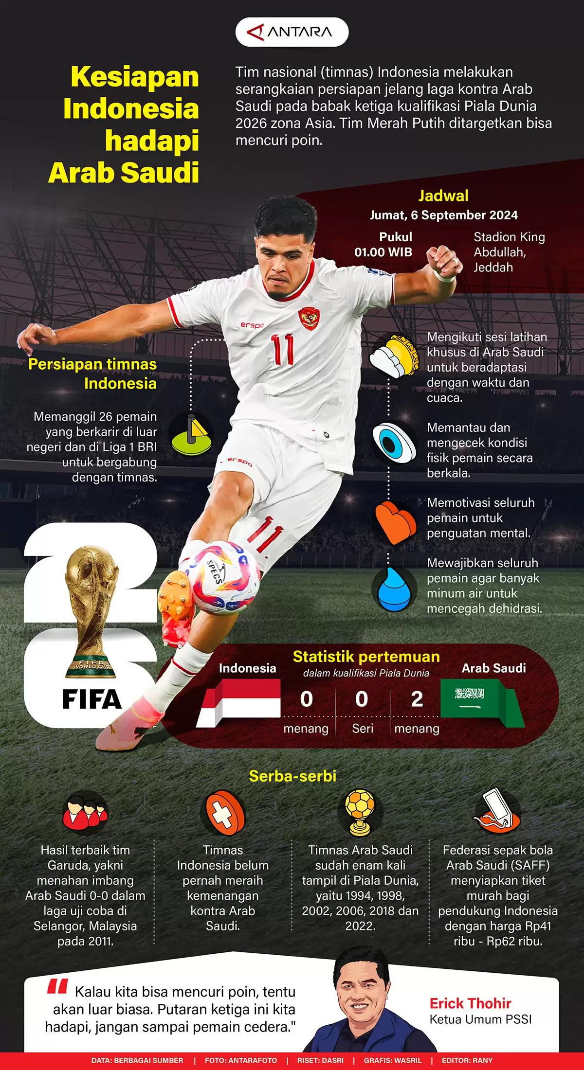 Infografis - Kesiapan Indonesia Hadapi Arab Saudi