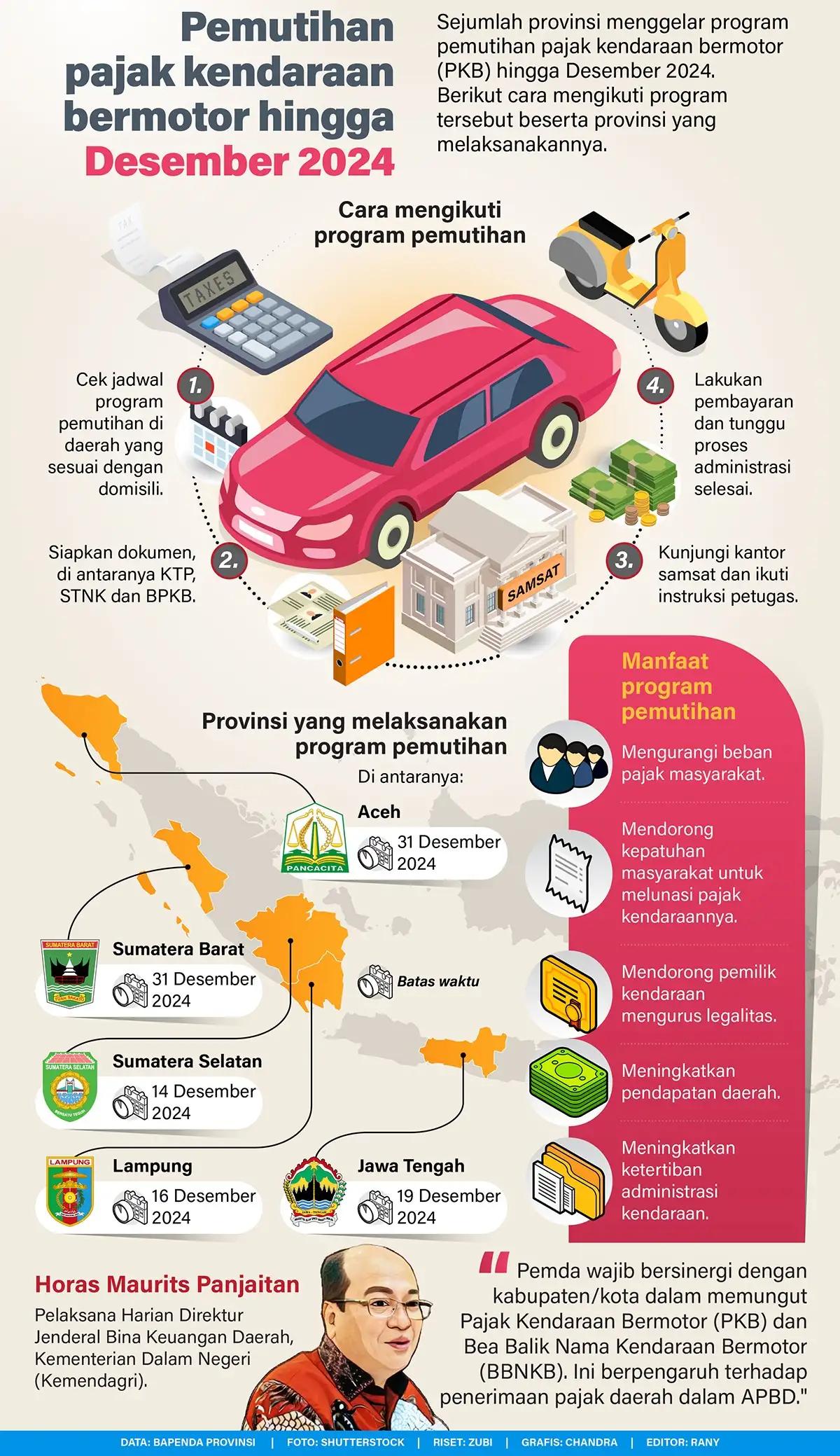 Infografis - Pemutihan Pajak Kendaraan Bermotor hingga Desember 2024