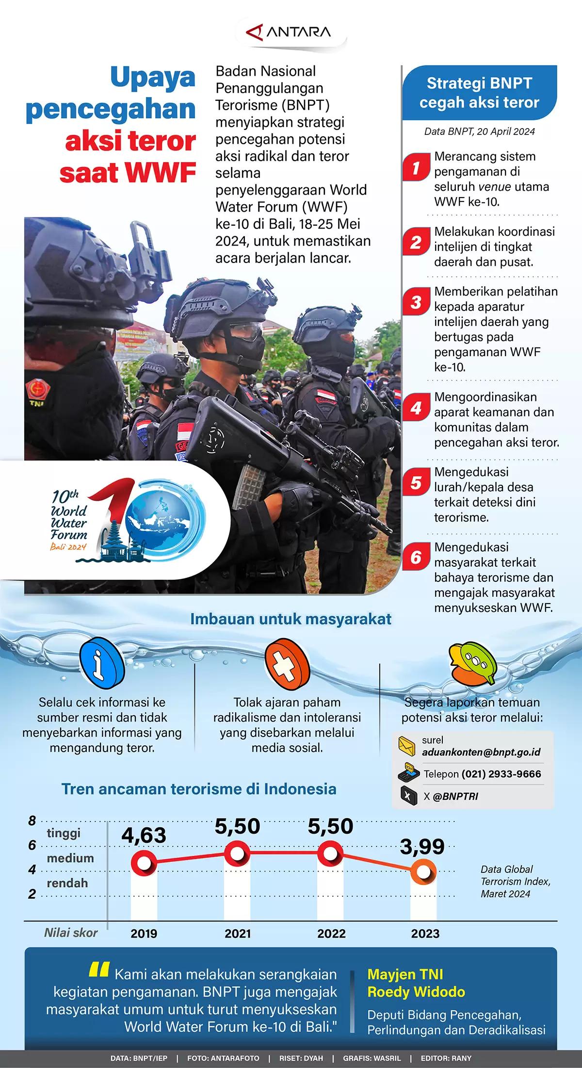 Infografis-Upaya Pencegahan Aksi Teror Saat WWF