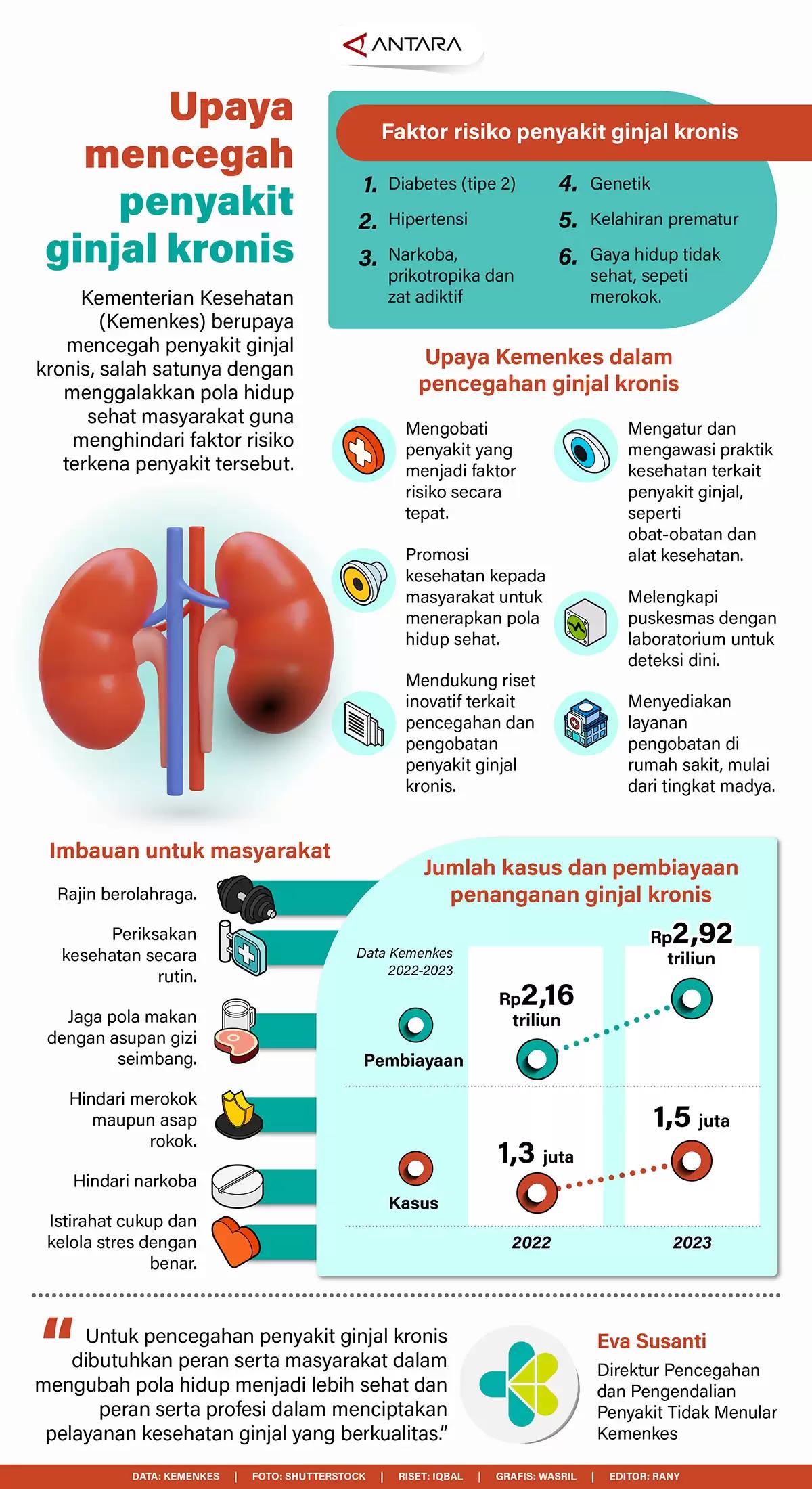 Infografis - Upaya mencegah penyakit ginjal kronis