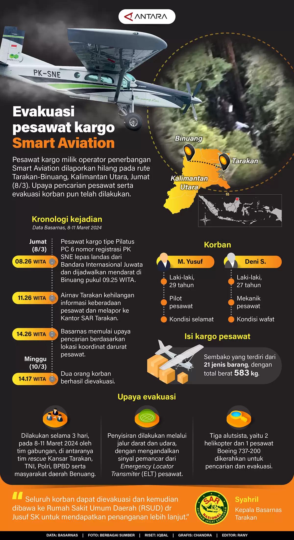Infografis - Evakuasi Kesawat Kargo Smart Aviation