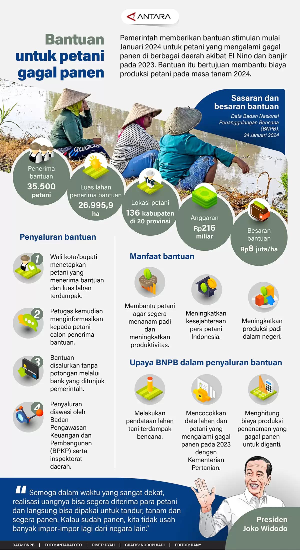 Infografis - Bantuan untuk petani gagal panen