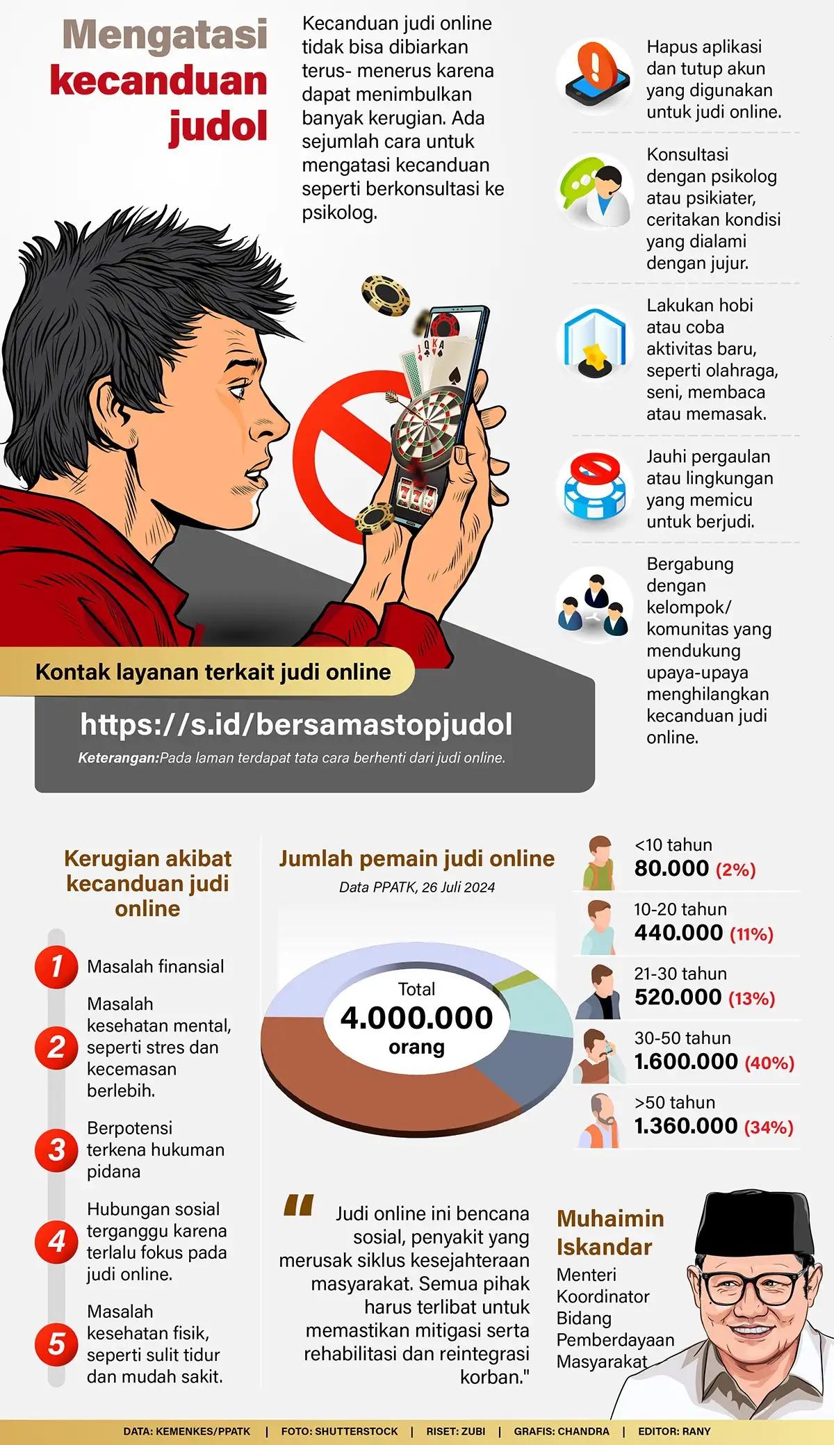 Infografis - Mengatasi Kecanduan Judol