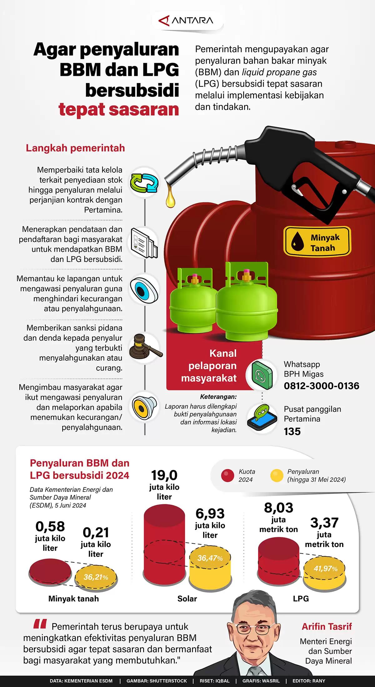 Infografis - Agar Penyaluran BBM dan LPG Bersubsidi Tepat Sasaran