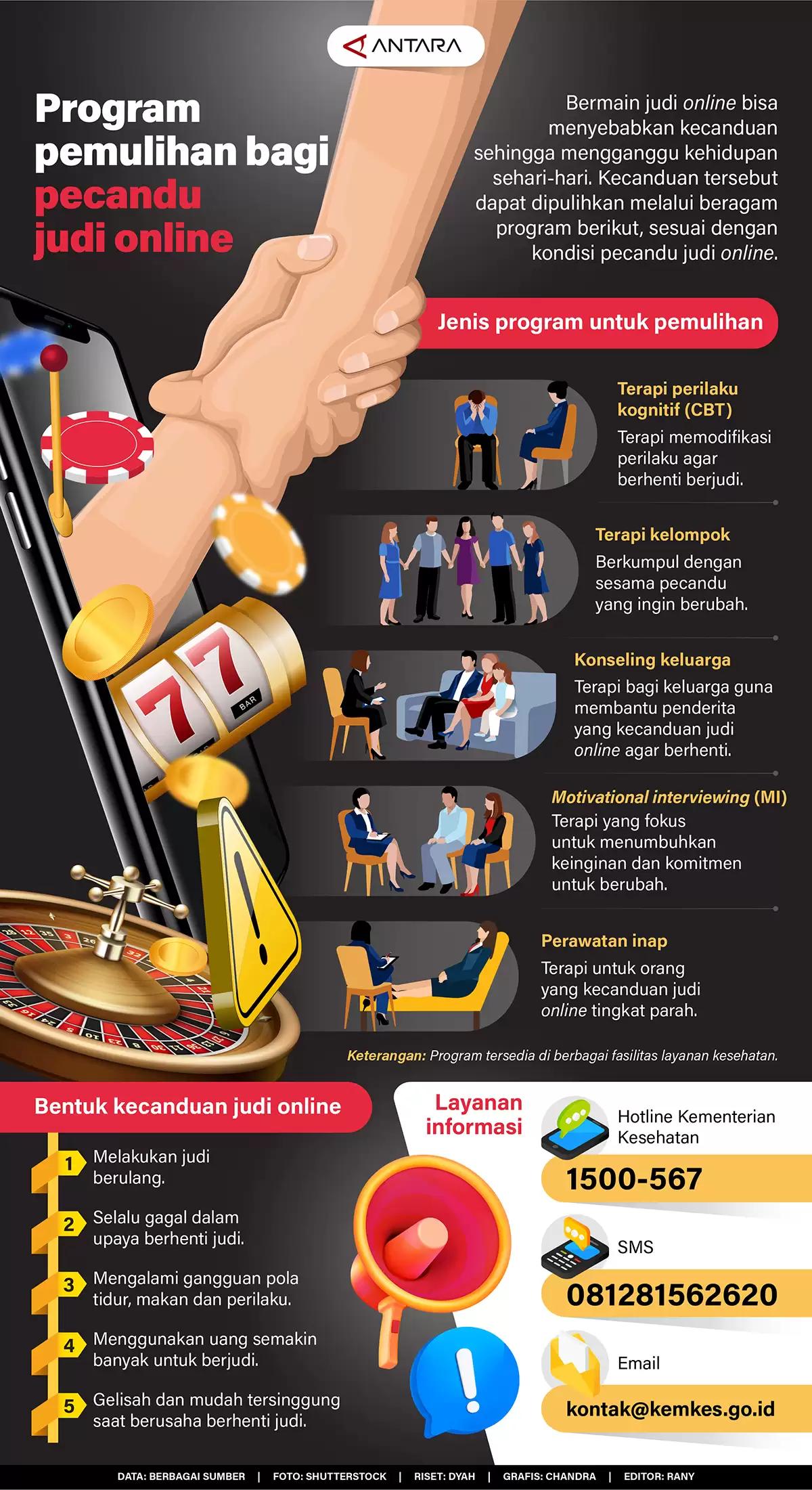 Infografis - Program Pemulihan bagi Pecandu Judi Online