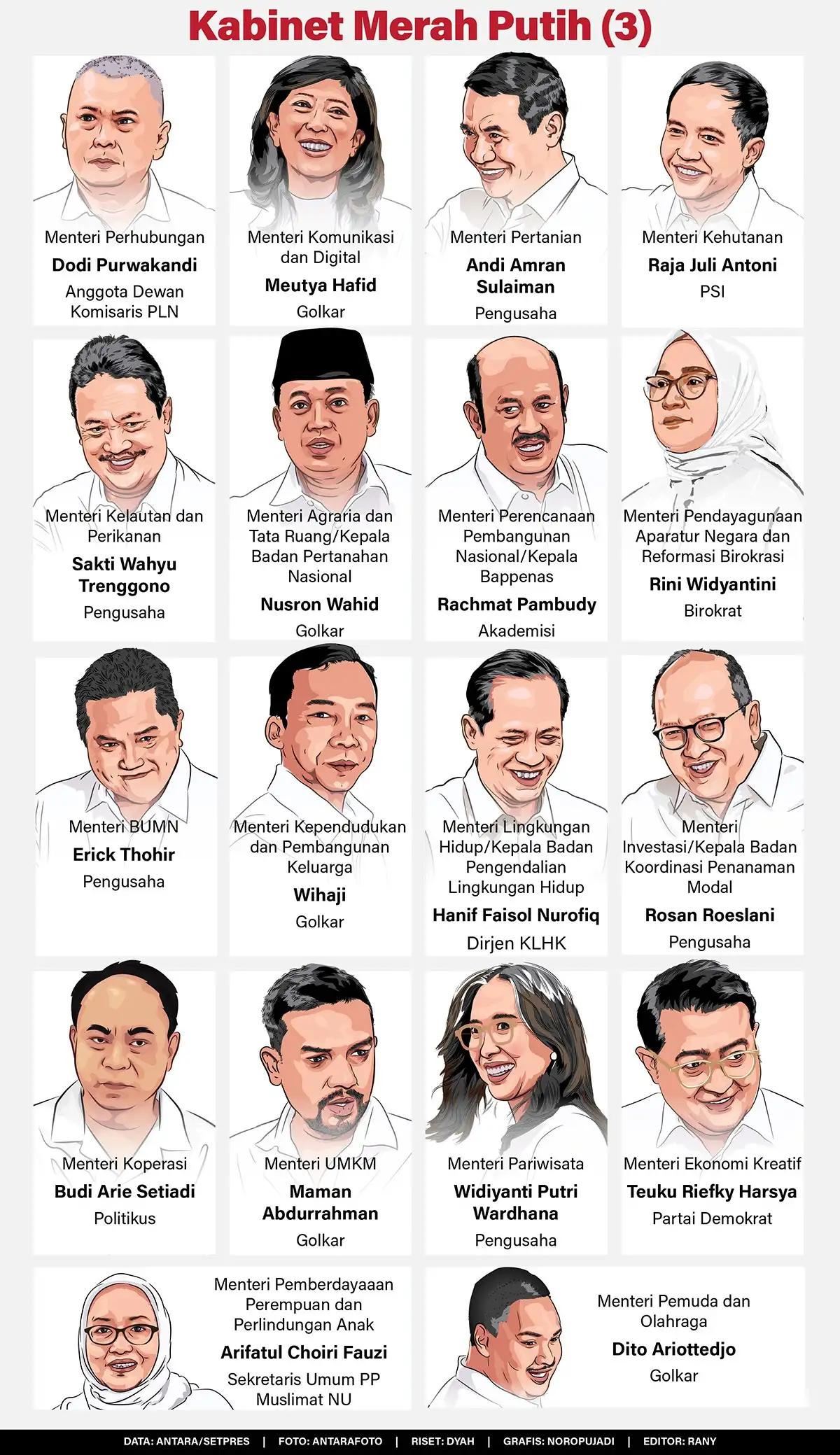 Infografis - Susunan Kabinet Merah Putih (3)