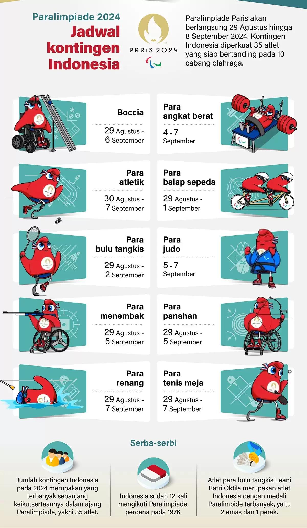 Infografis - Paralimpiade 2024 : Jadwal kontingen Indonesia