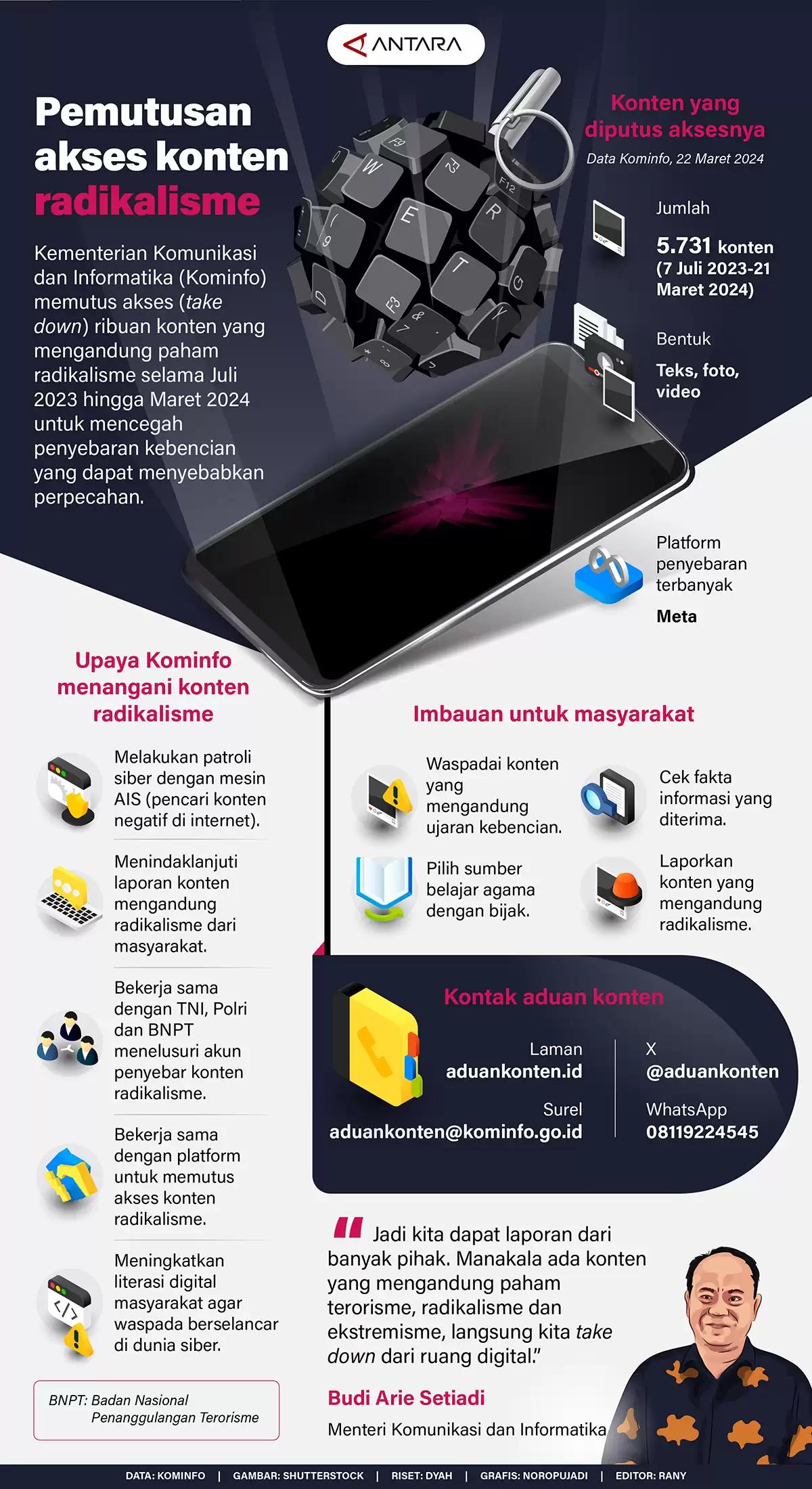 Infografis - Pemutusan Akses Konten Radikalisme
