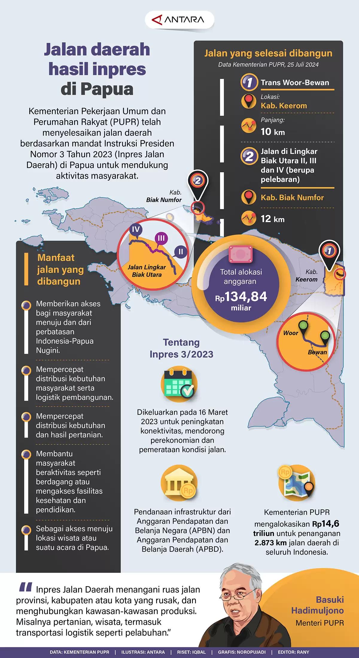 Infografis - Jalan Daerah Hasil Inpres 3/2023 di Papua