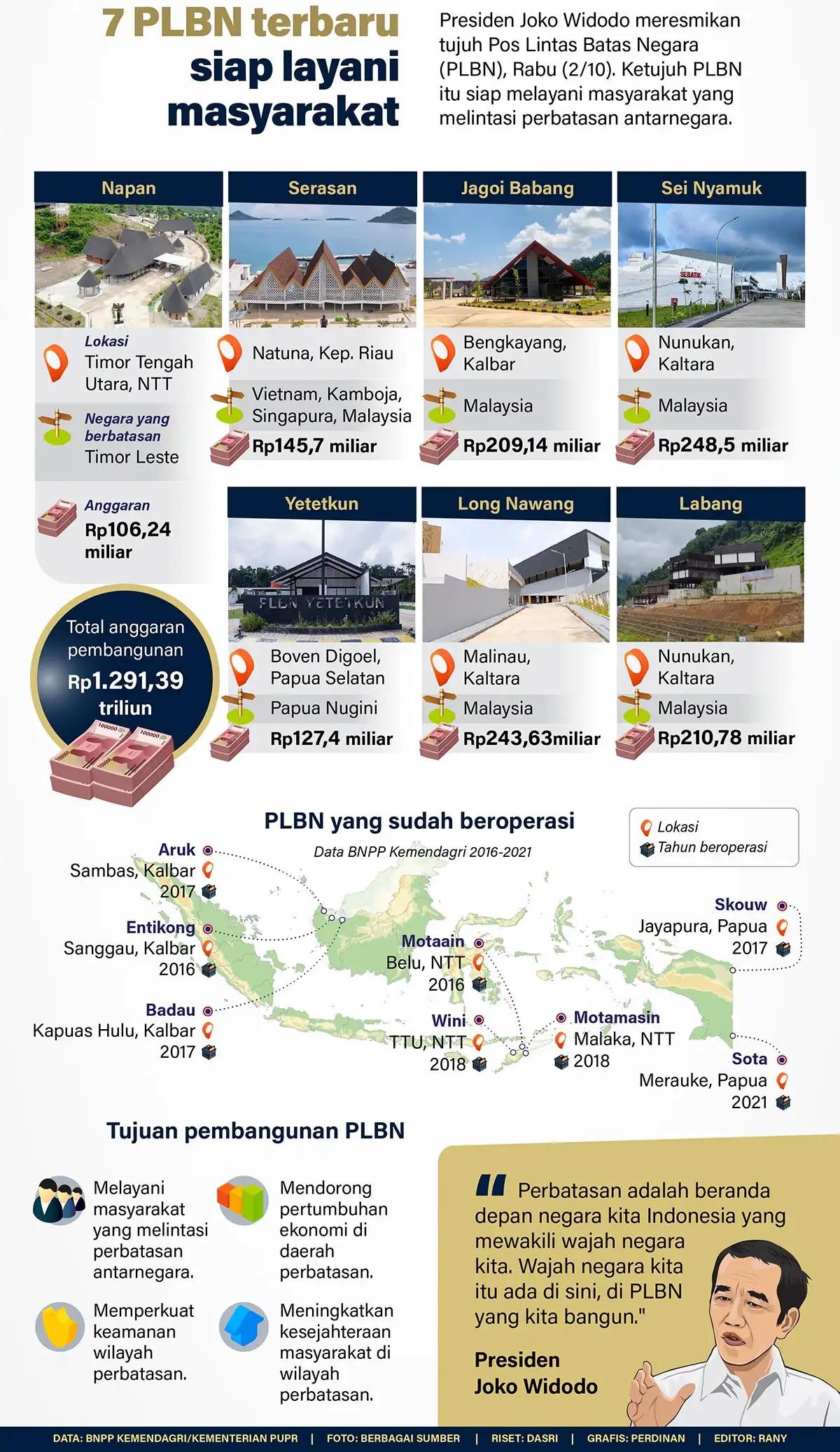 Infografis - Tujuh PLBN Terbaru Siap Layani Masyarakat