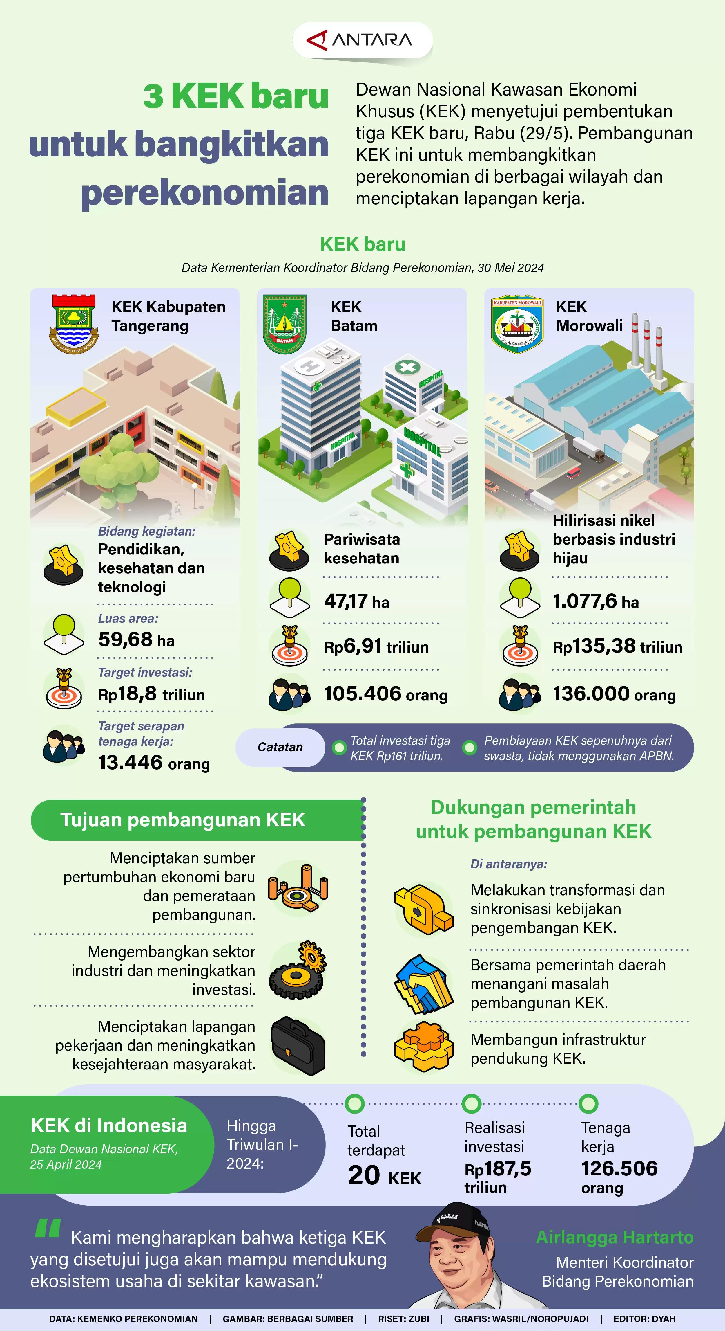 Infografis - Tiga KEK Baru untuk Bangkitkan Perekonomian