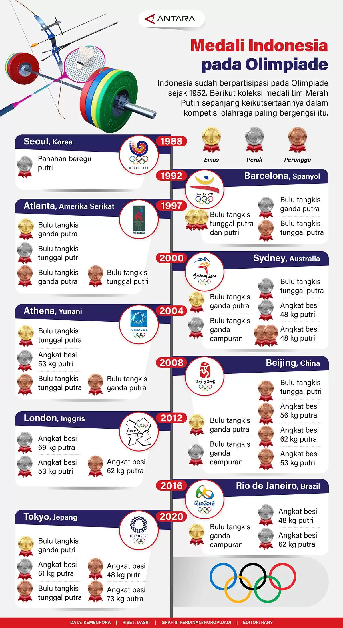 Infografis - Medali Indonesia pada Olimpiade