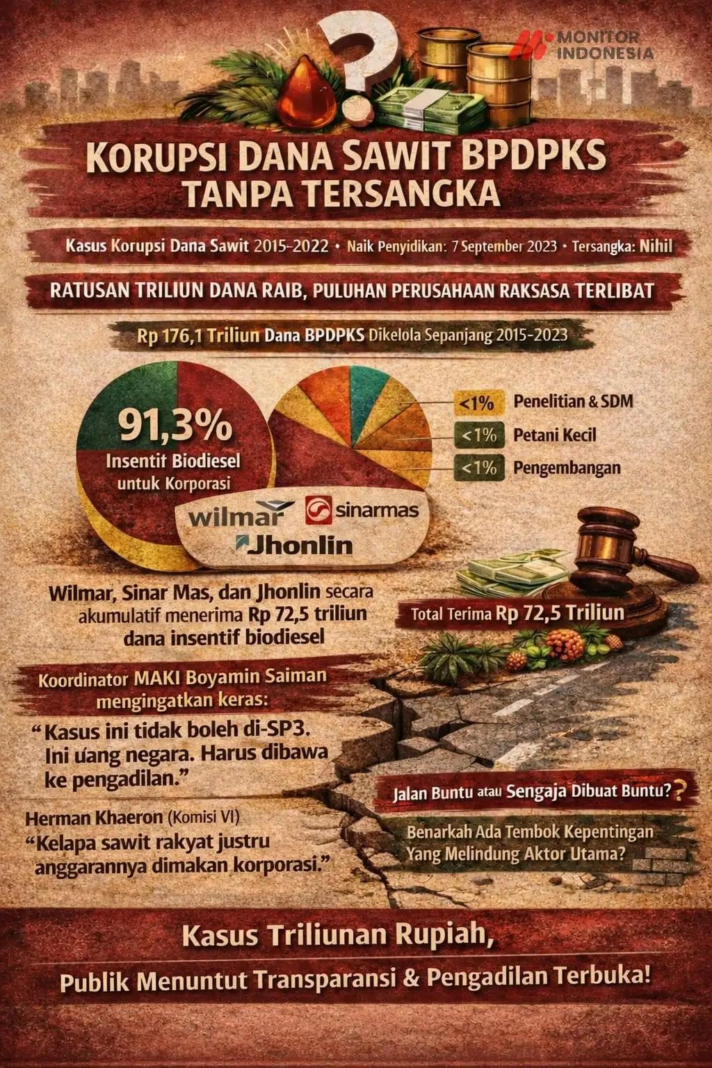 Infografis - Korupsi Dana Sawit BPDPKS Tanpa Tersangka (Dok MI)