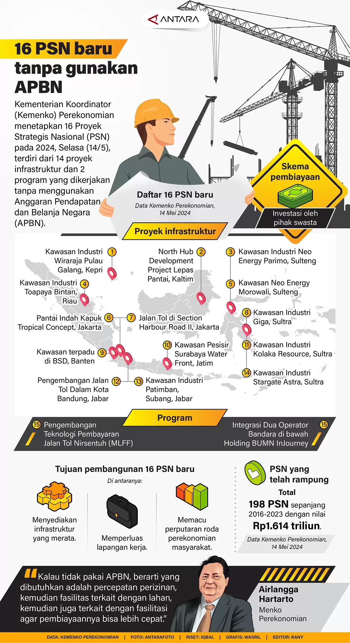 Infografis - 16 PSN Baru Tanpa Gunakan APBN