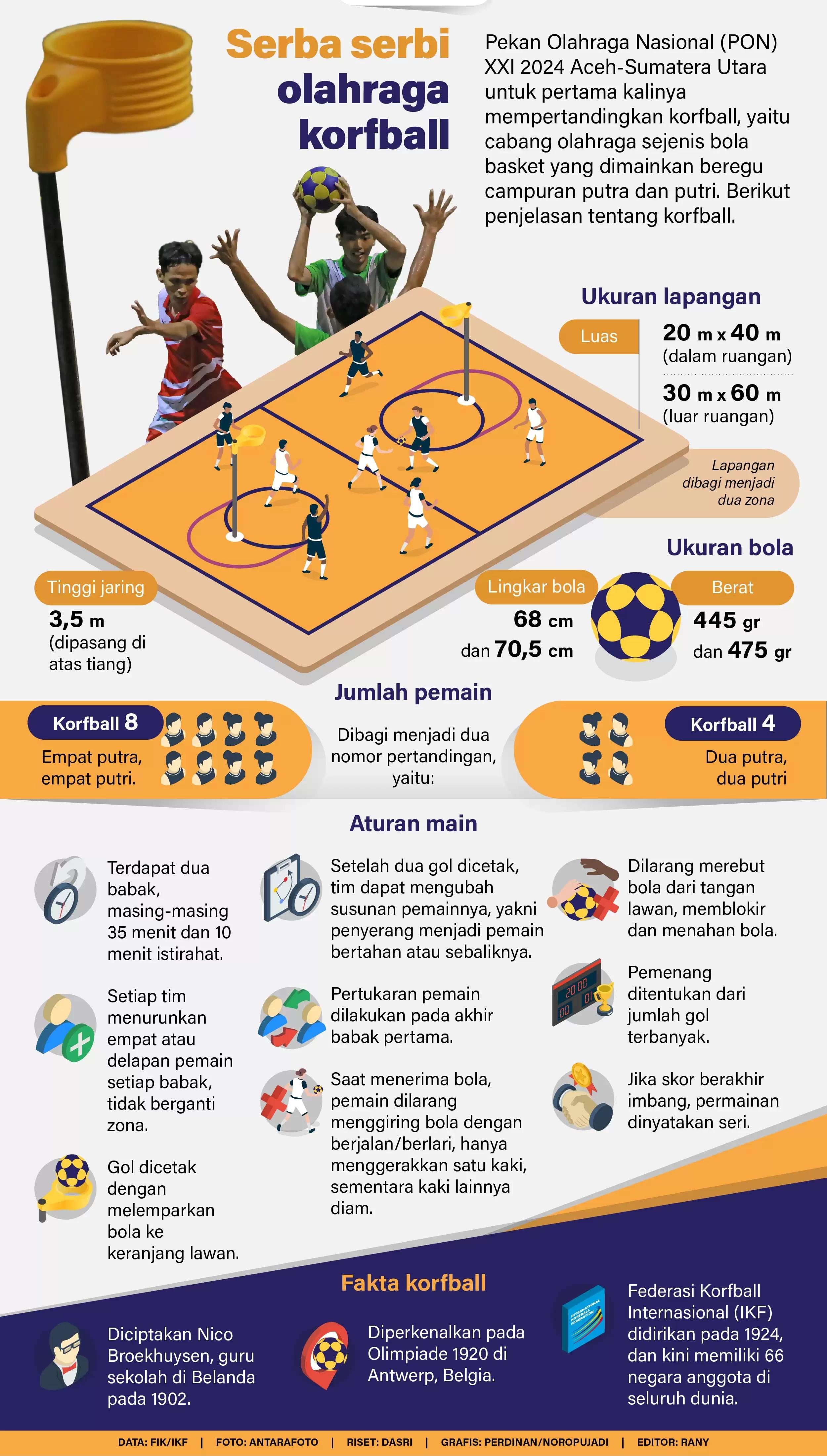 Infografis - Serba Serbi Olahraga Korfball