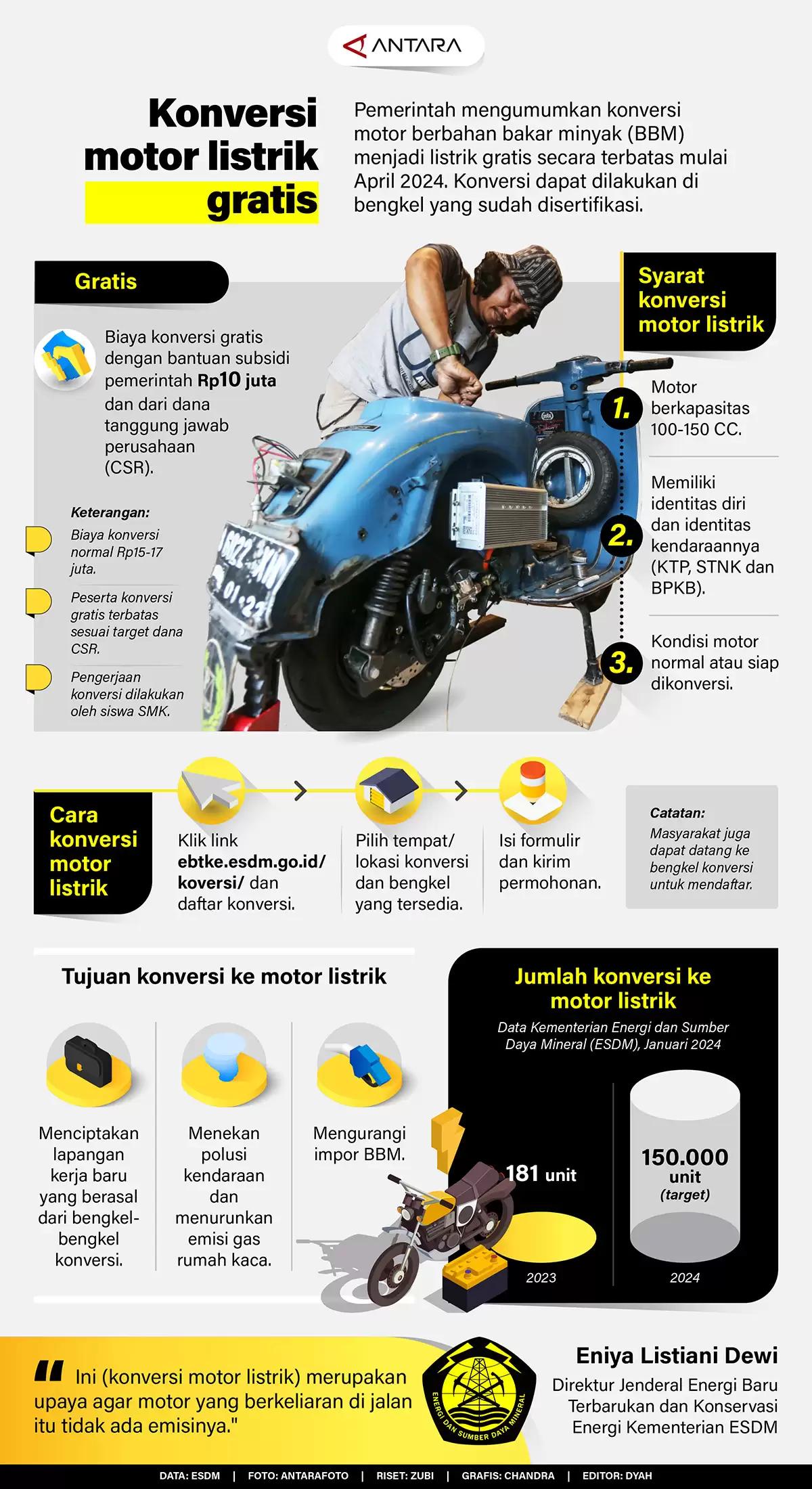 Infografis - Konversi Motor Listrik Gratis