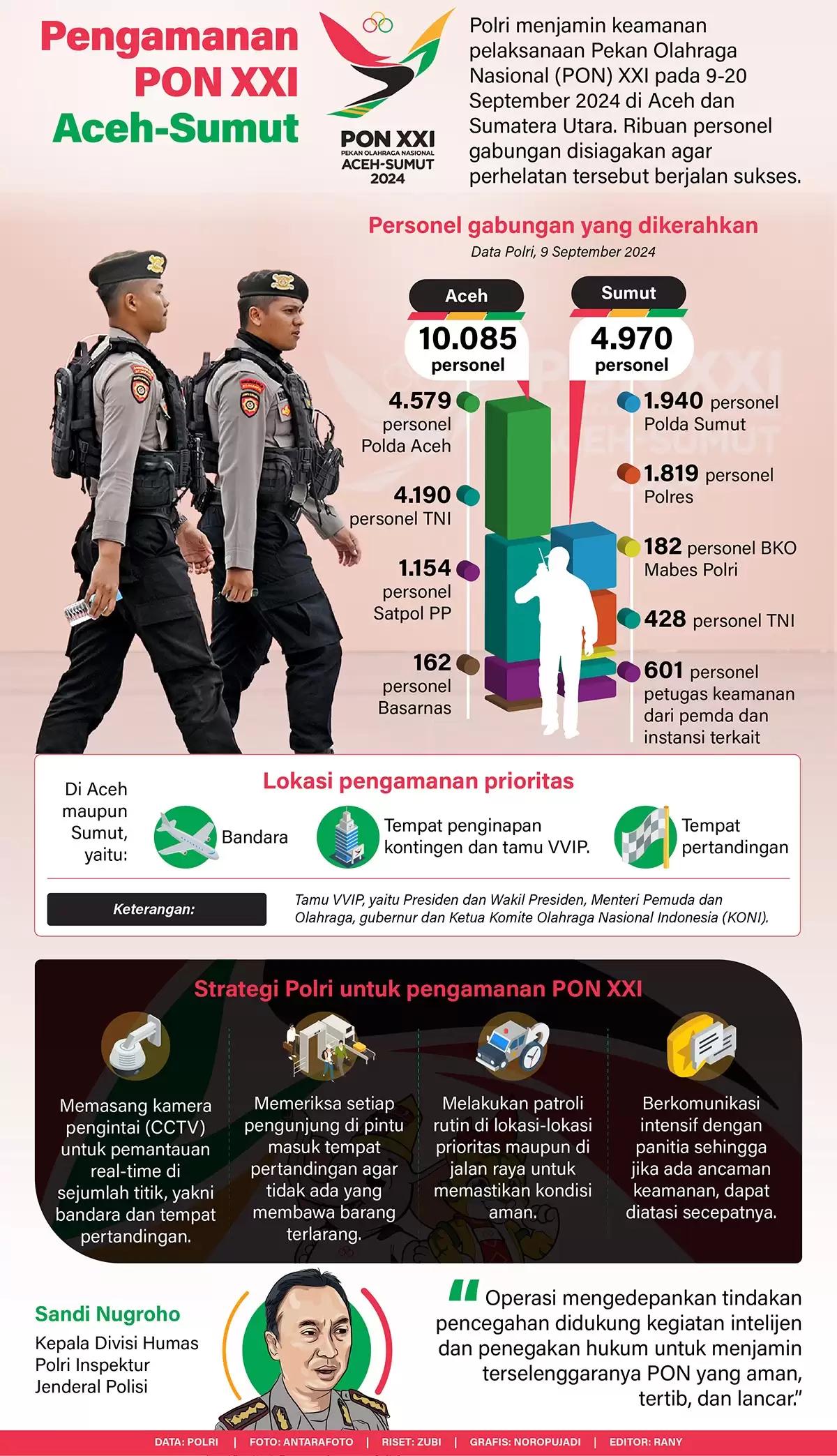 Infografis - Pengamanan PON XXI Aceh-Sumut