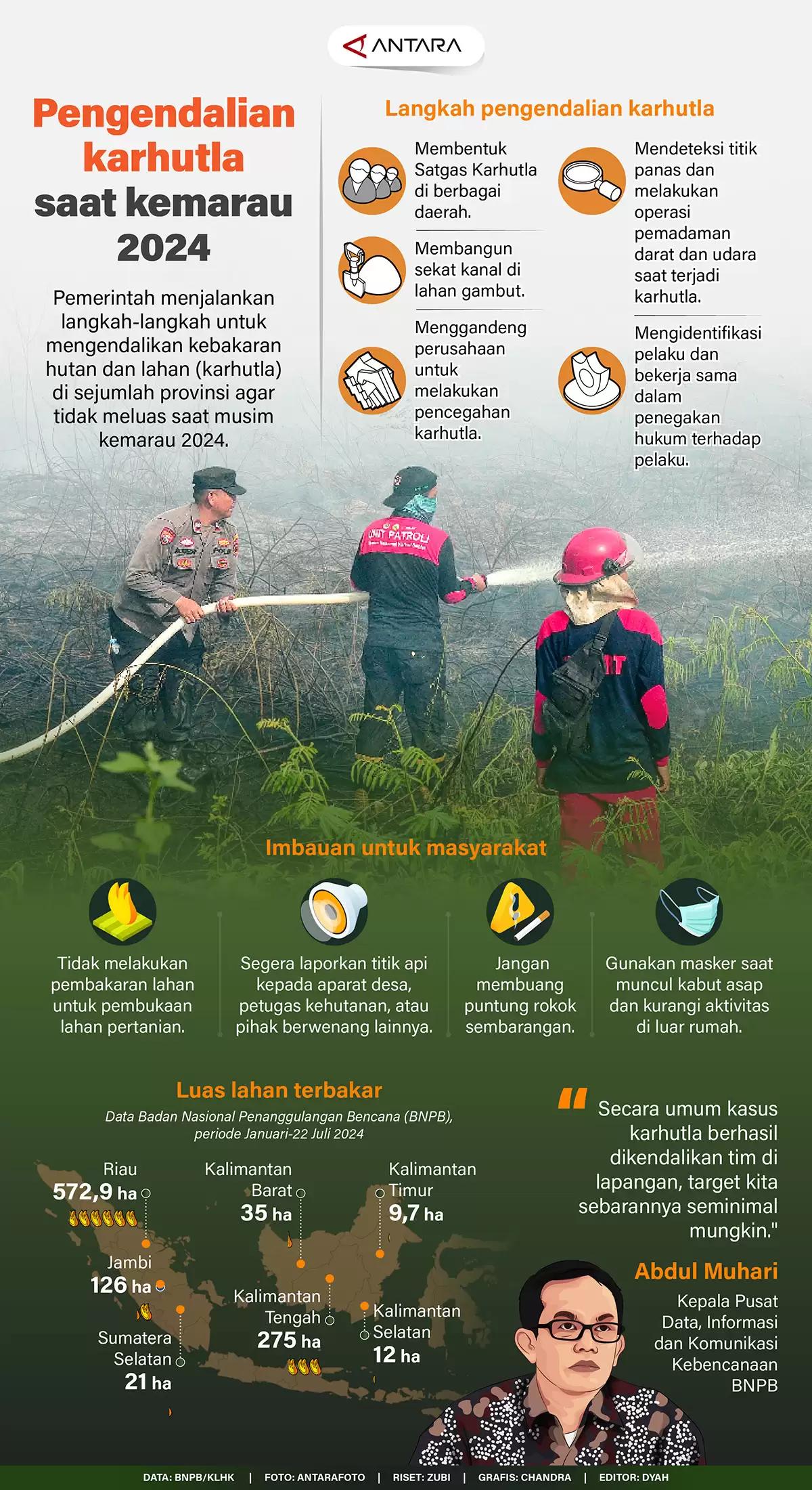 Infografis - Pengendalia Karhutla saat Kemarau 2024