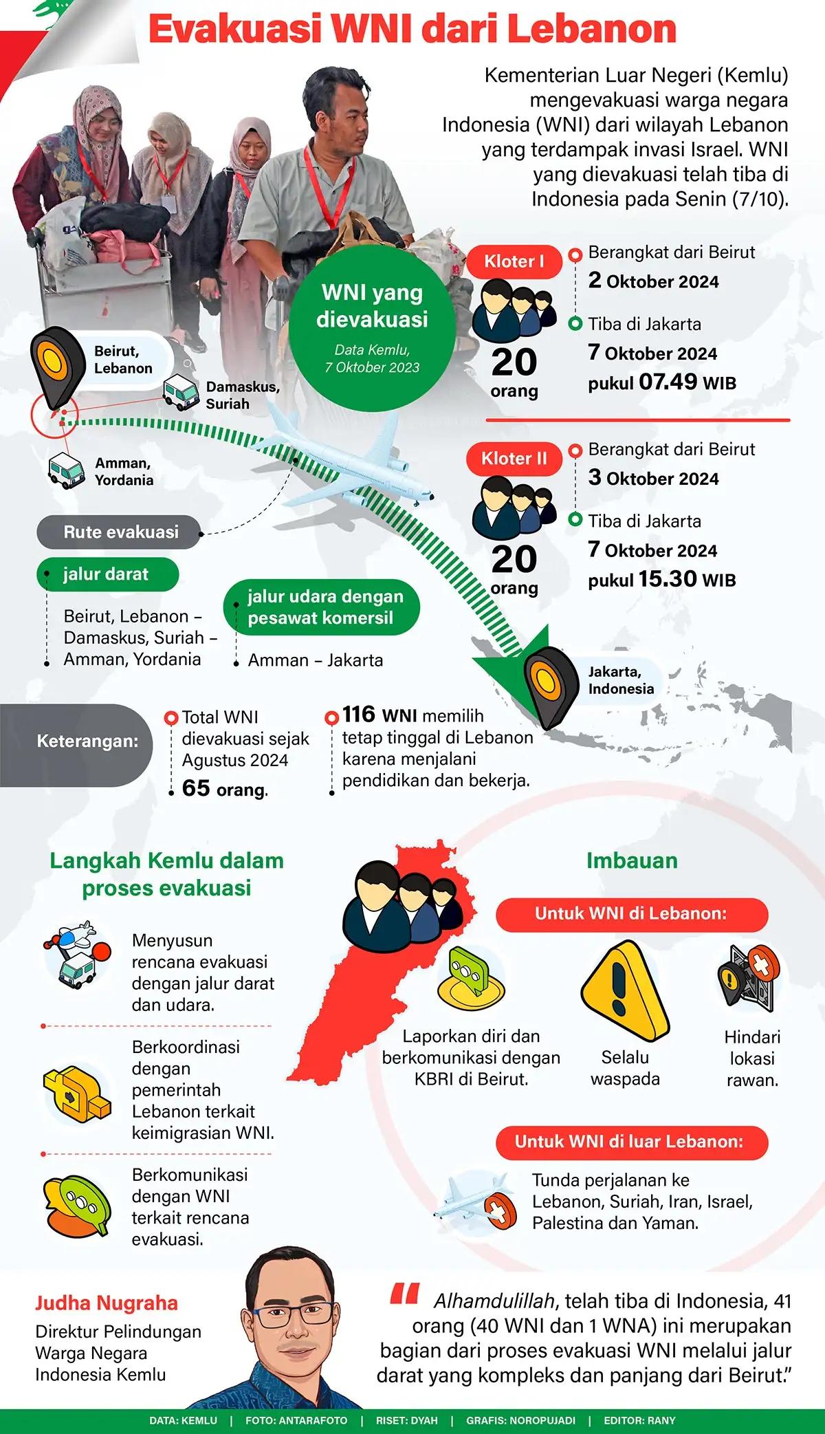 Infografis - Evakuasi WNI dari Lebanon