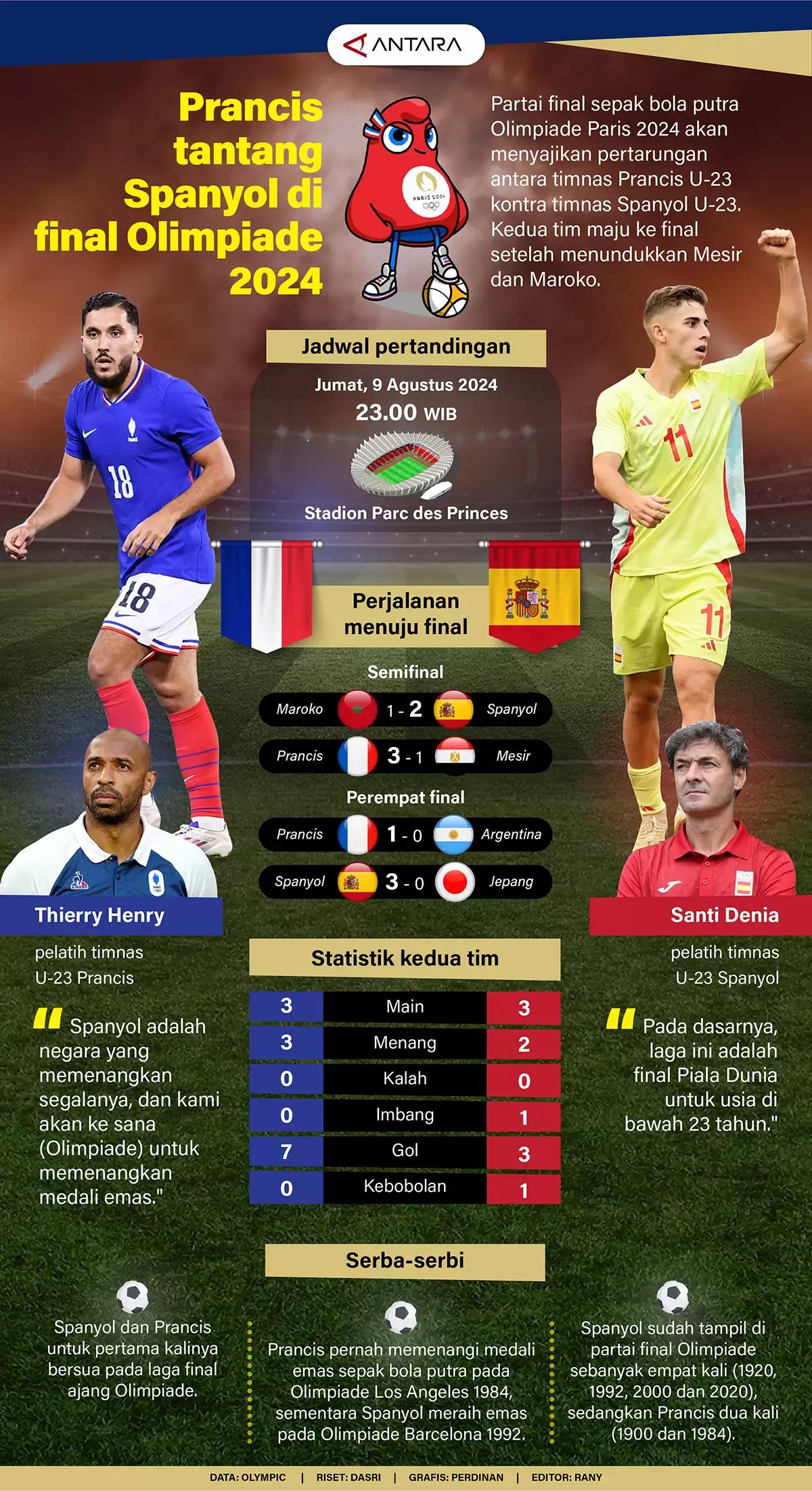 Infografis - Prancis Tantang Spanyol di Final Olimpiade 2024