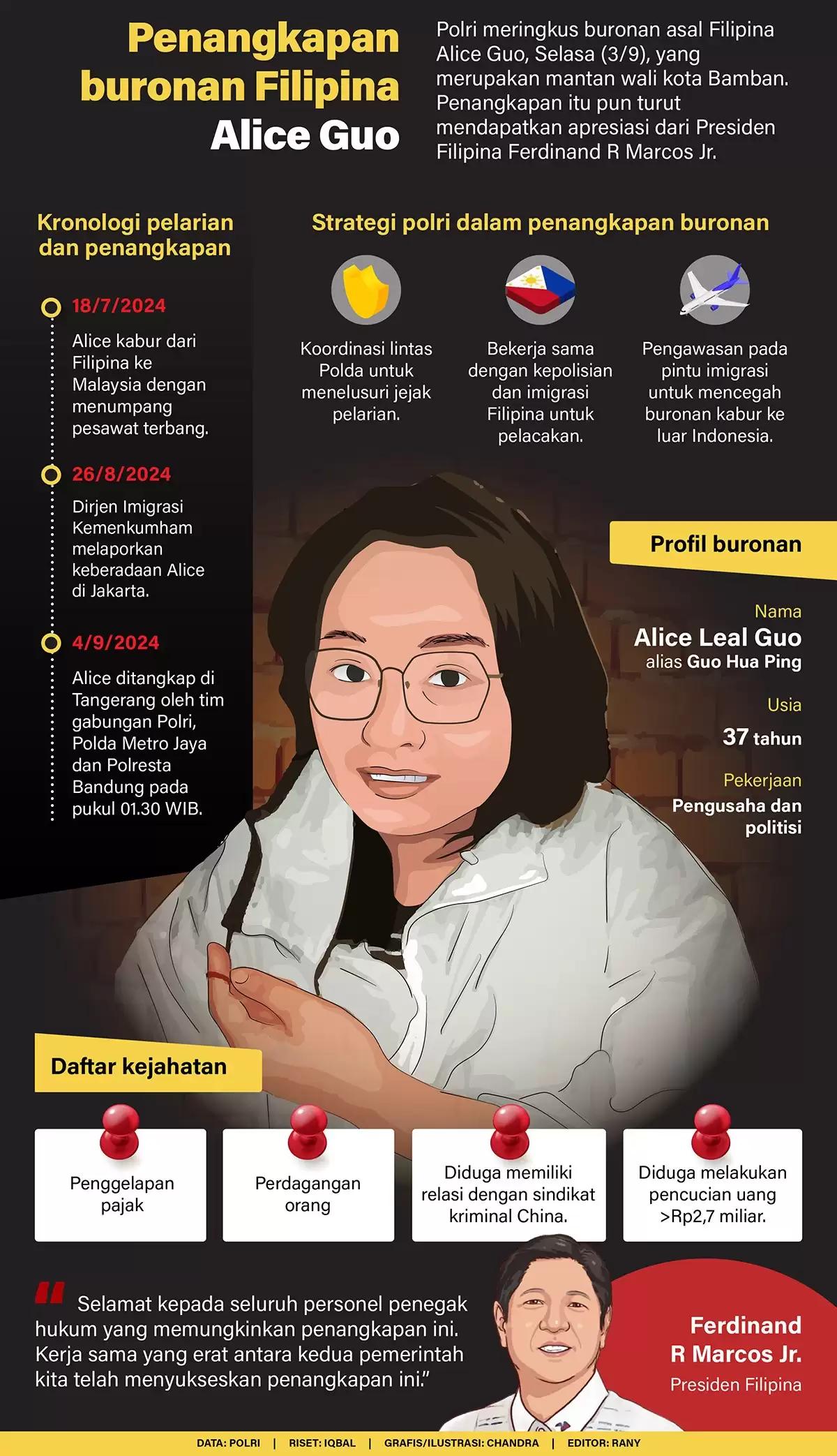Infografis - Penangkapan Buronan Filipina Alice Guo